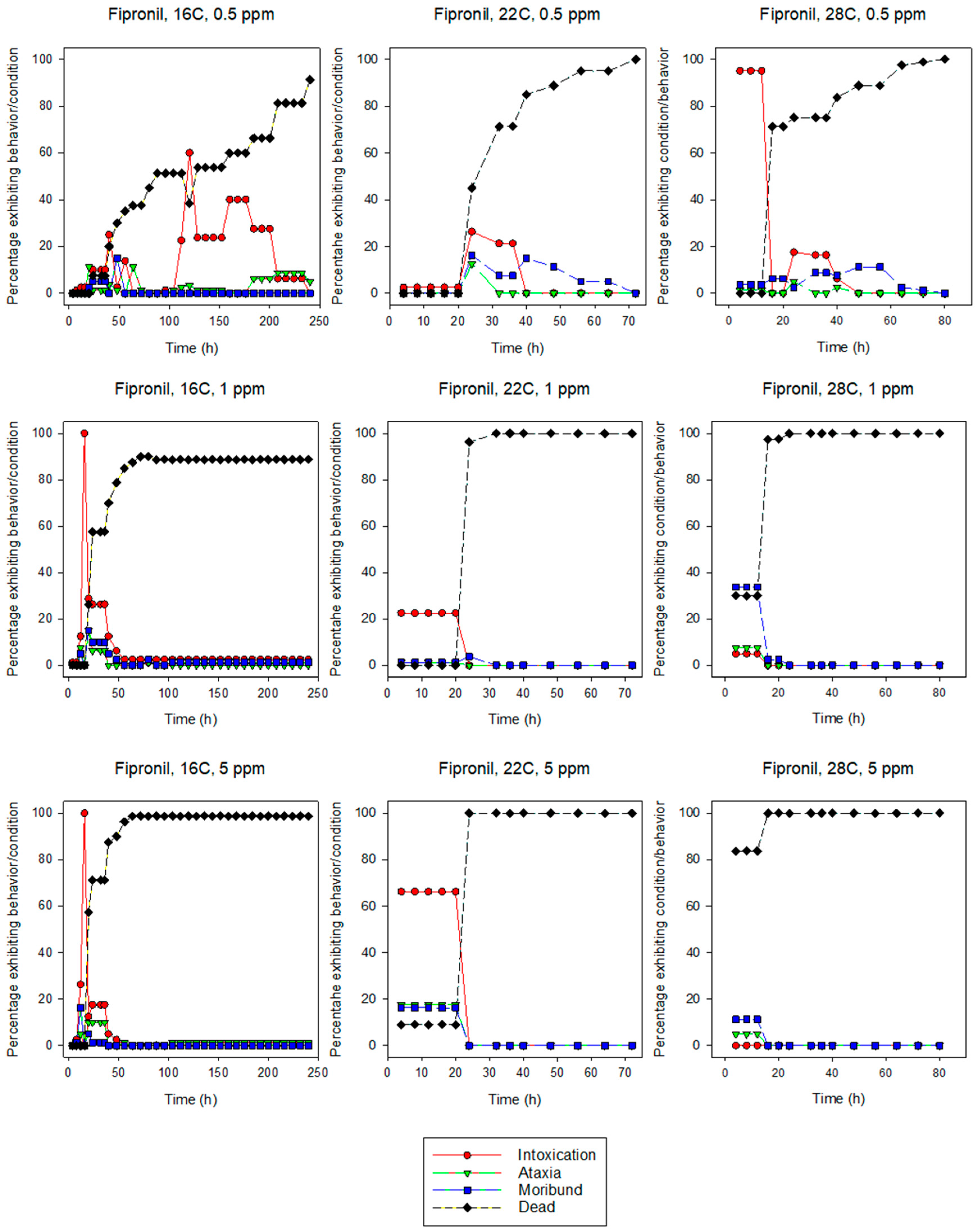 Insects 10 00037 g002