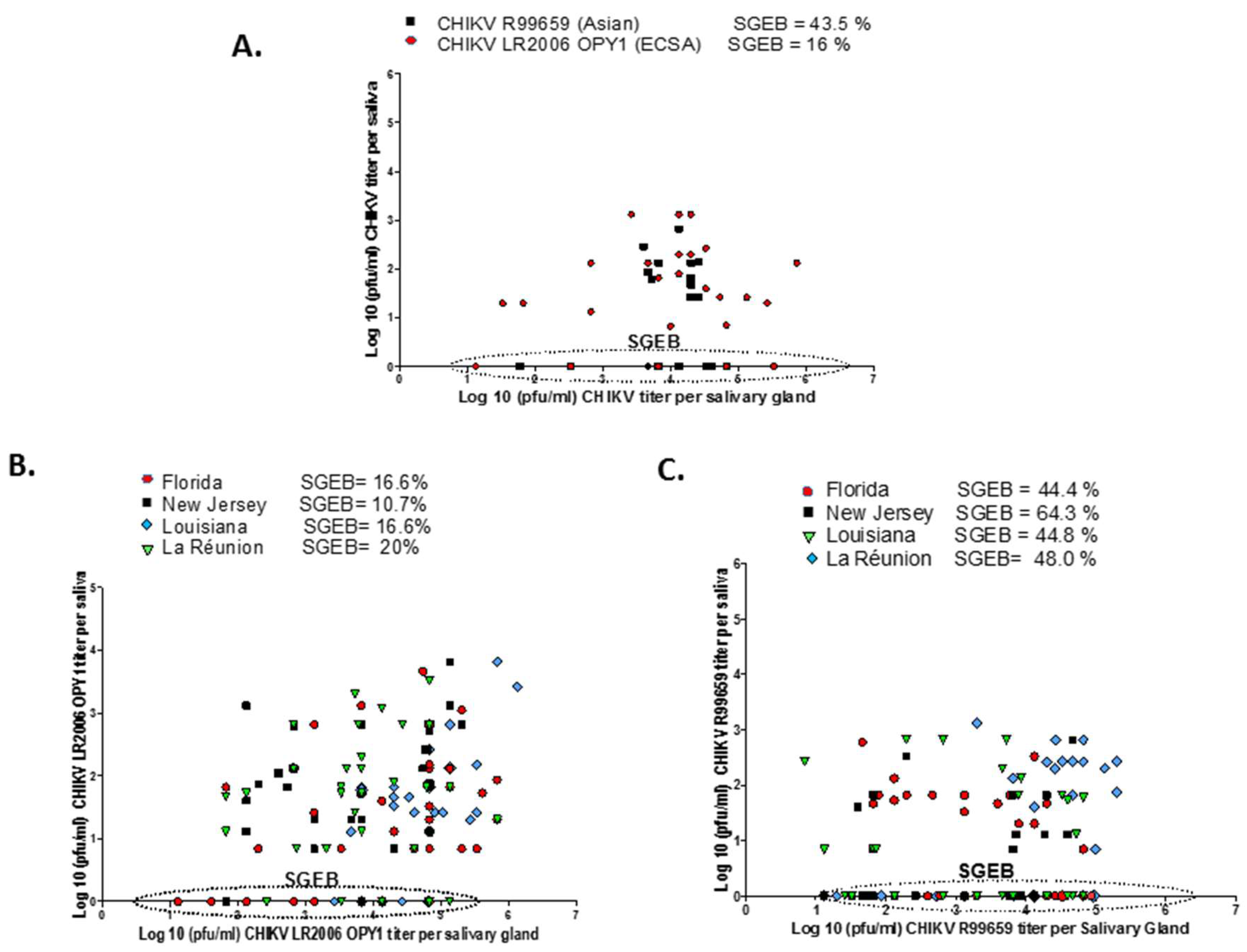 Insects 10 00039 g004