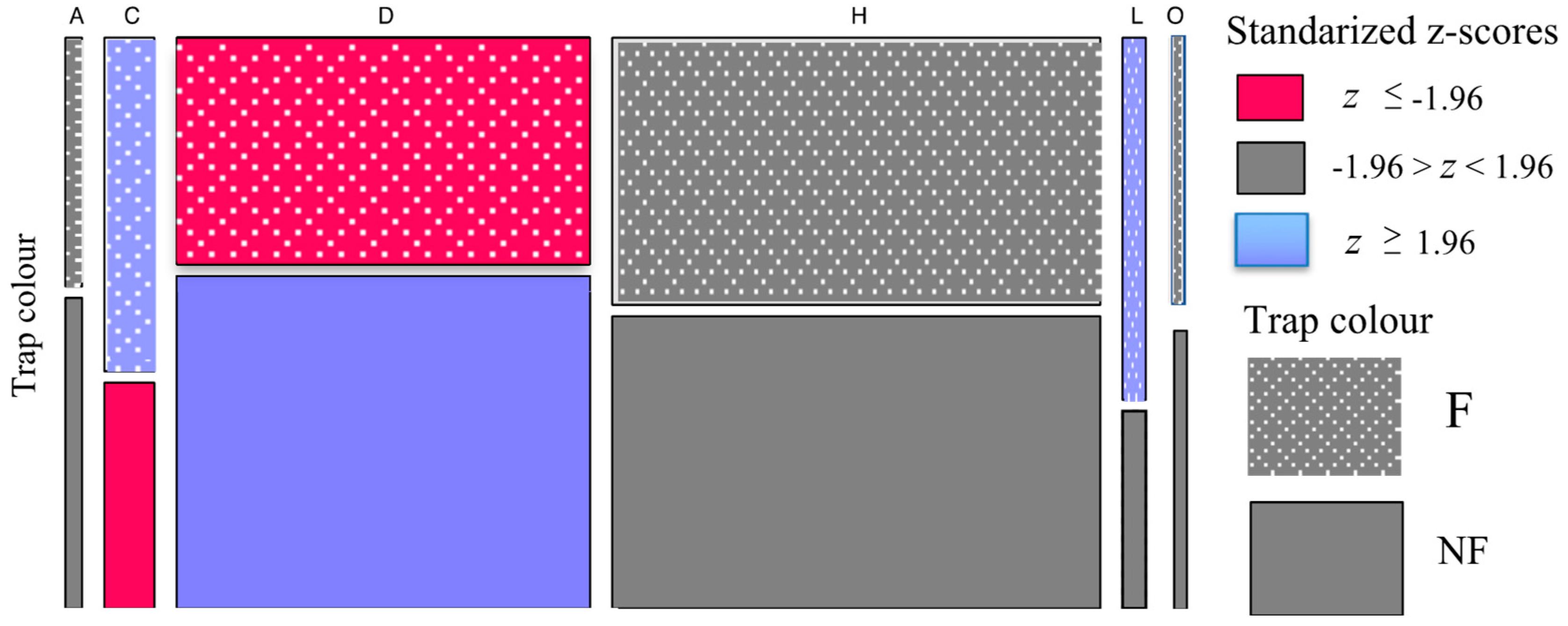 Insects 10 00040 g003 Insects 10 00040 g003