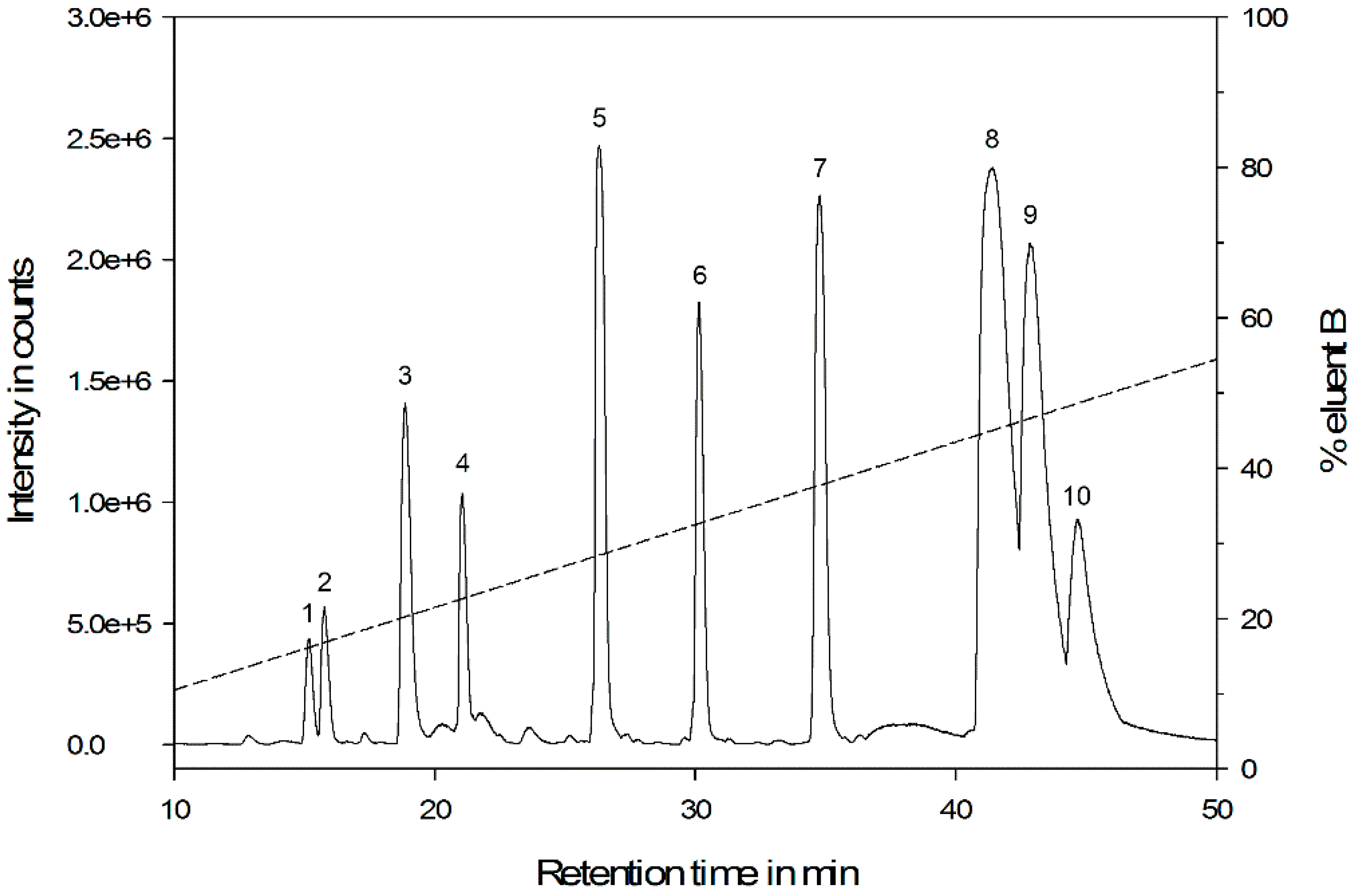 Insects 10 00042 g001 Insects 10 00042 g001