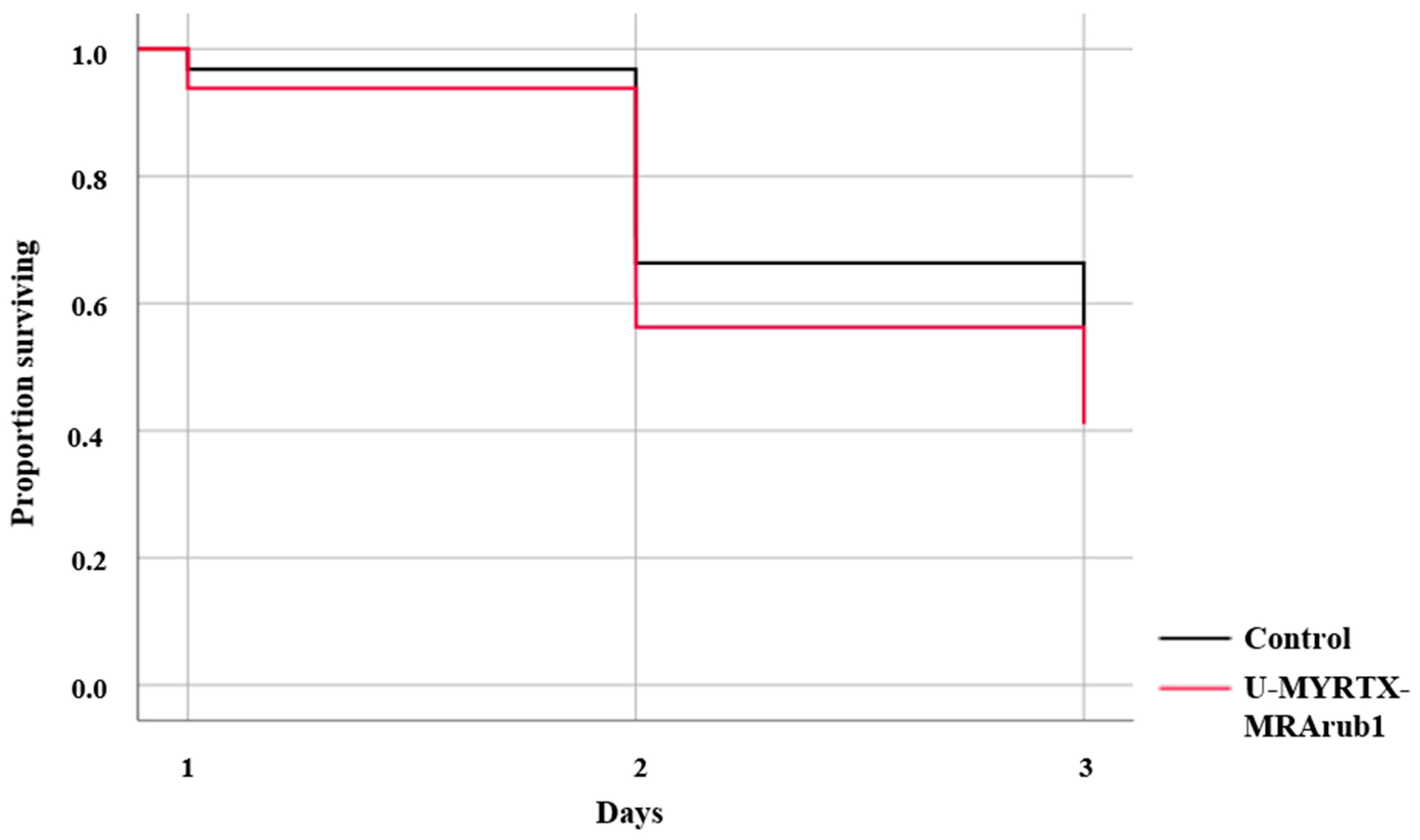 Insects 10 00042 g003 Insects 10 00042 g003