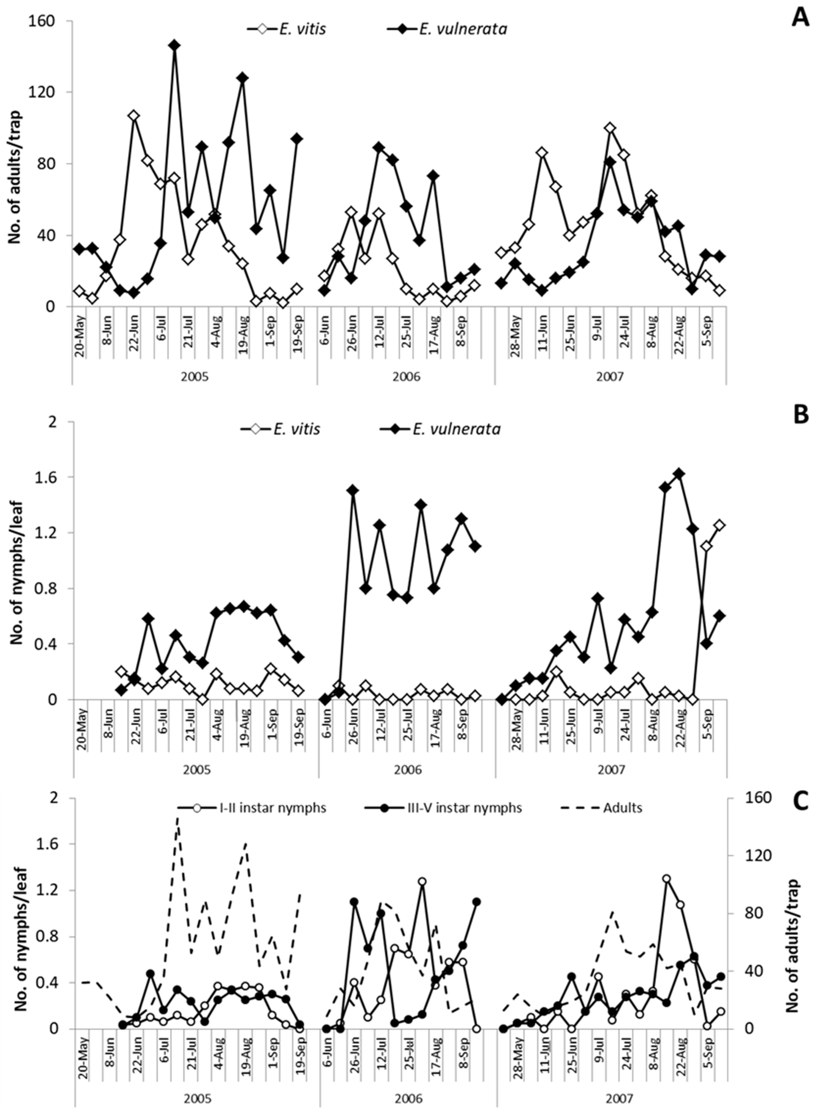 Insects 10 00044 g001 550