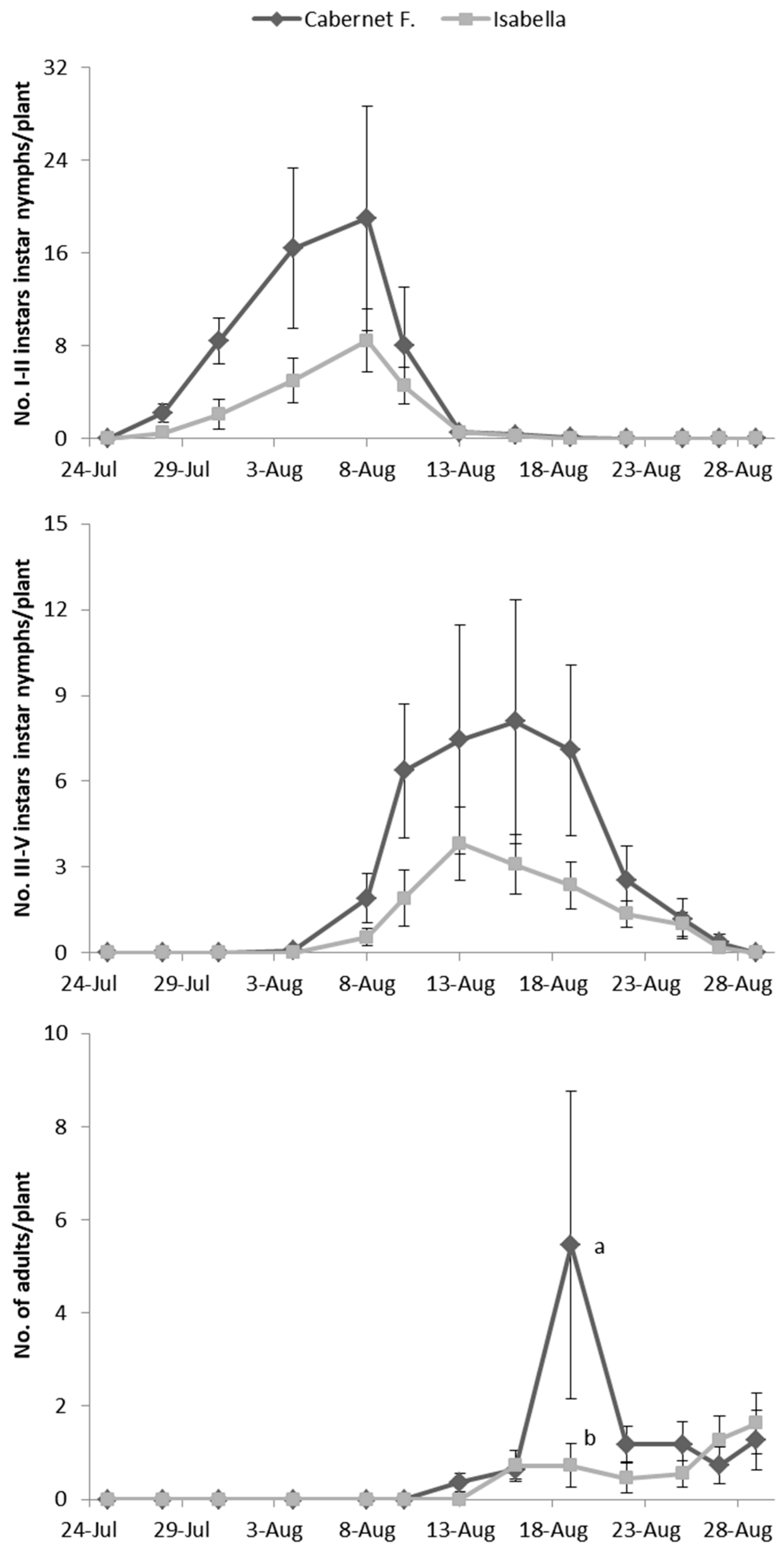 Insects 10 00044 g002 550