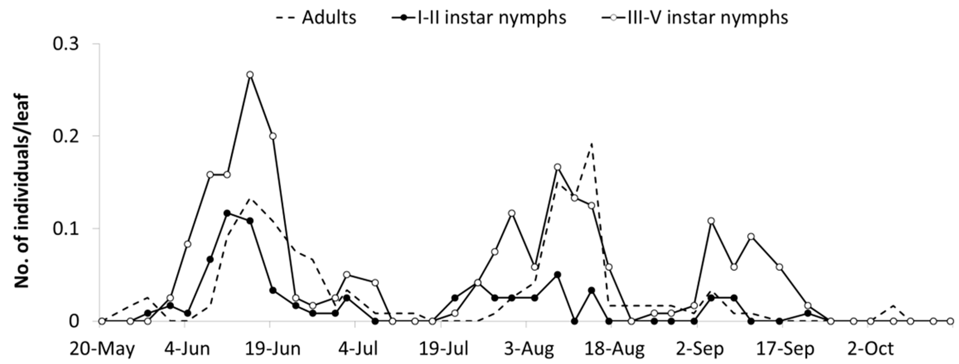 Insects 10 00044 g005 550