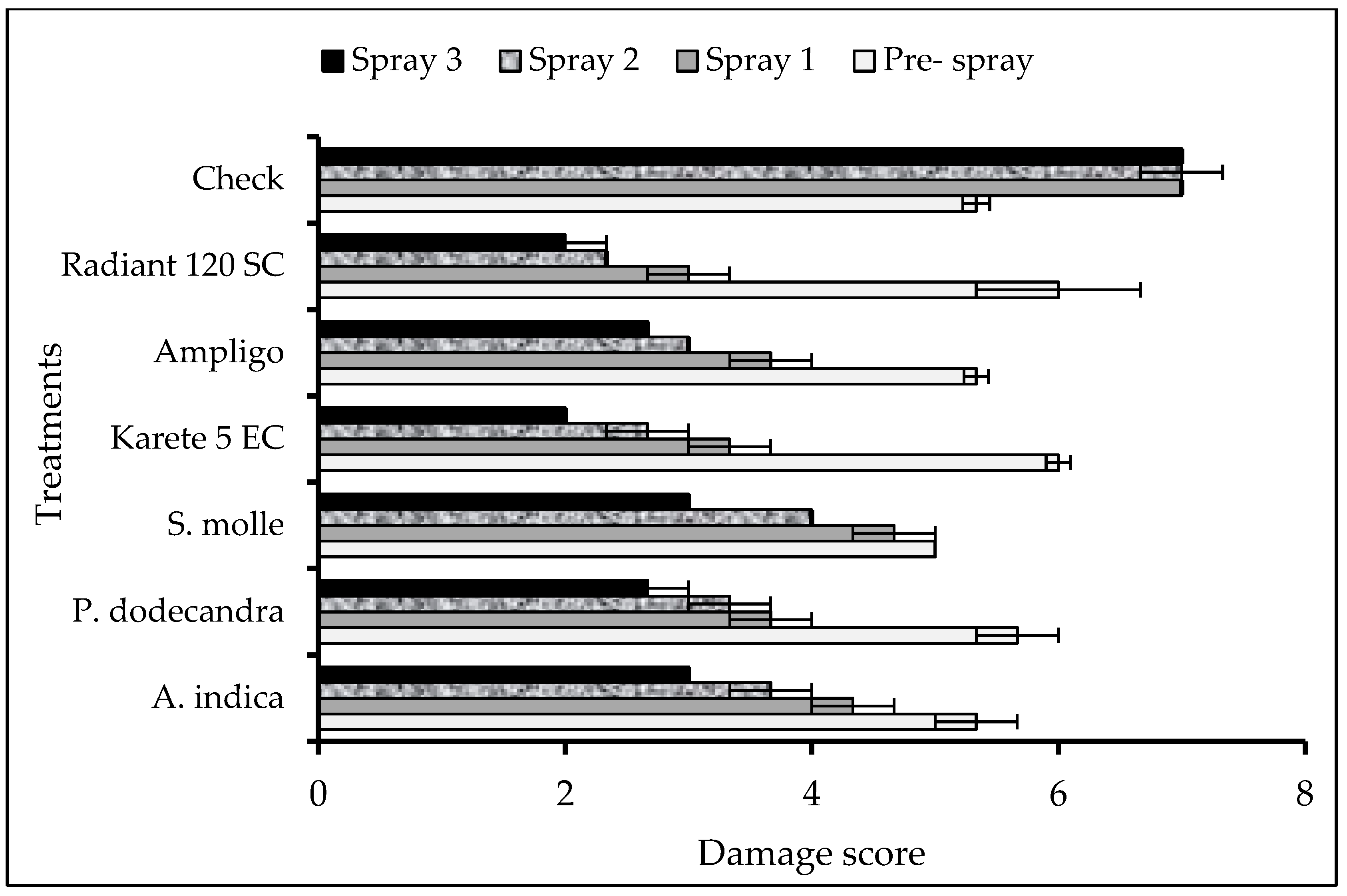 Insects 10 00045 g002 550
