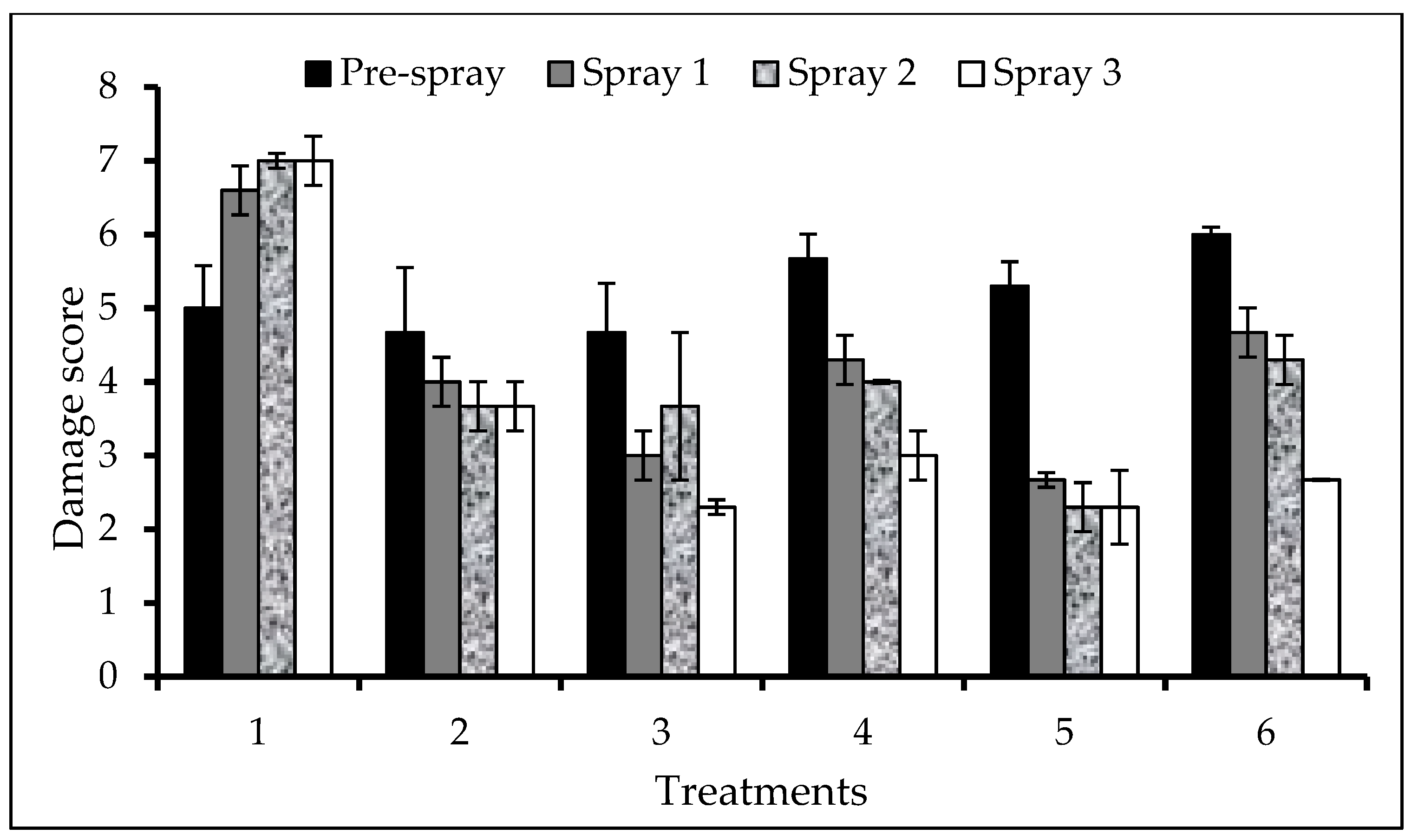 Insects 10 00045 g003 550