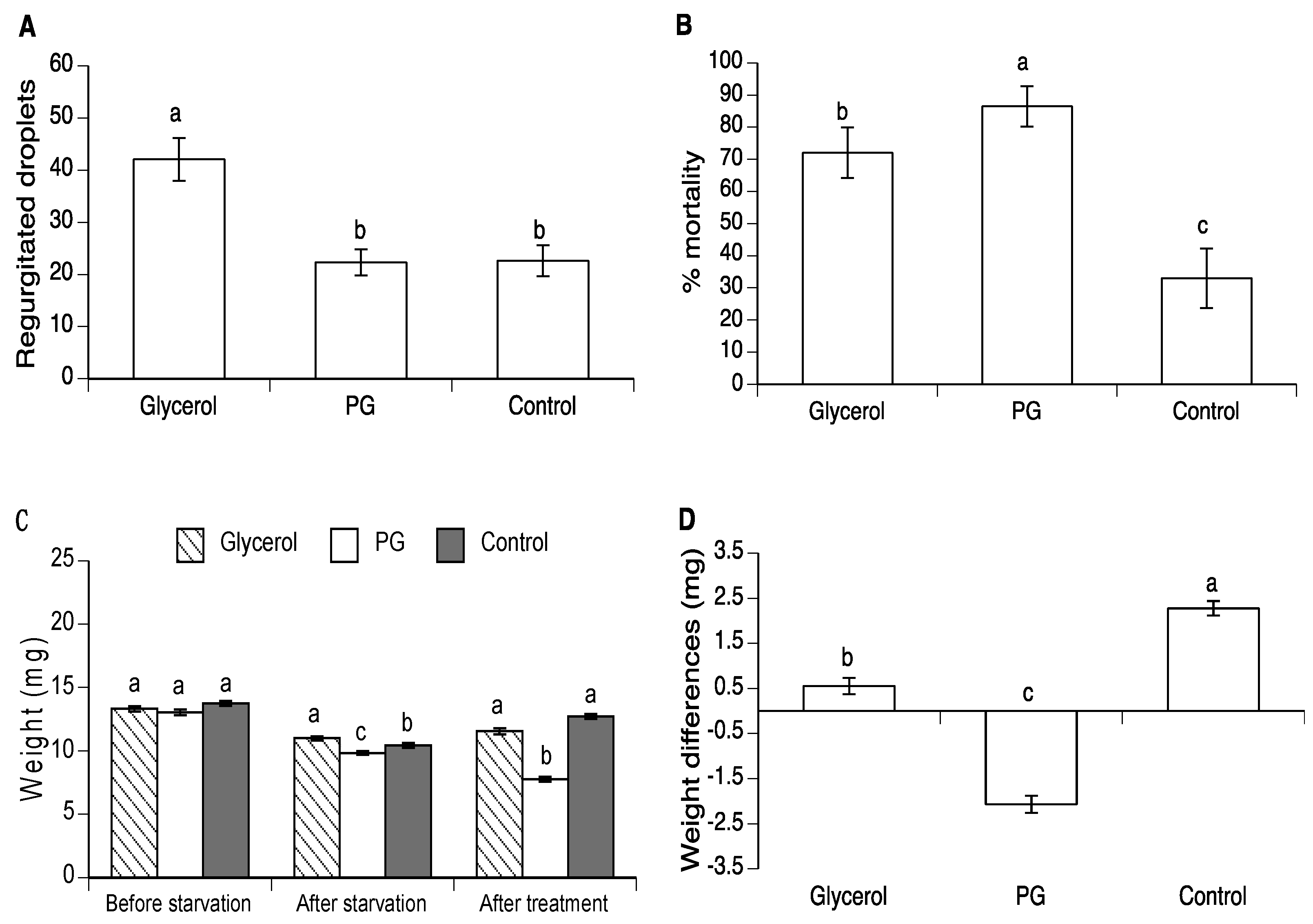 Insects 10 00053 g003