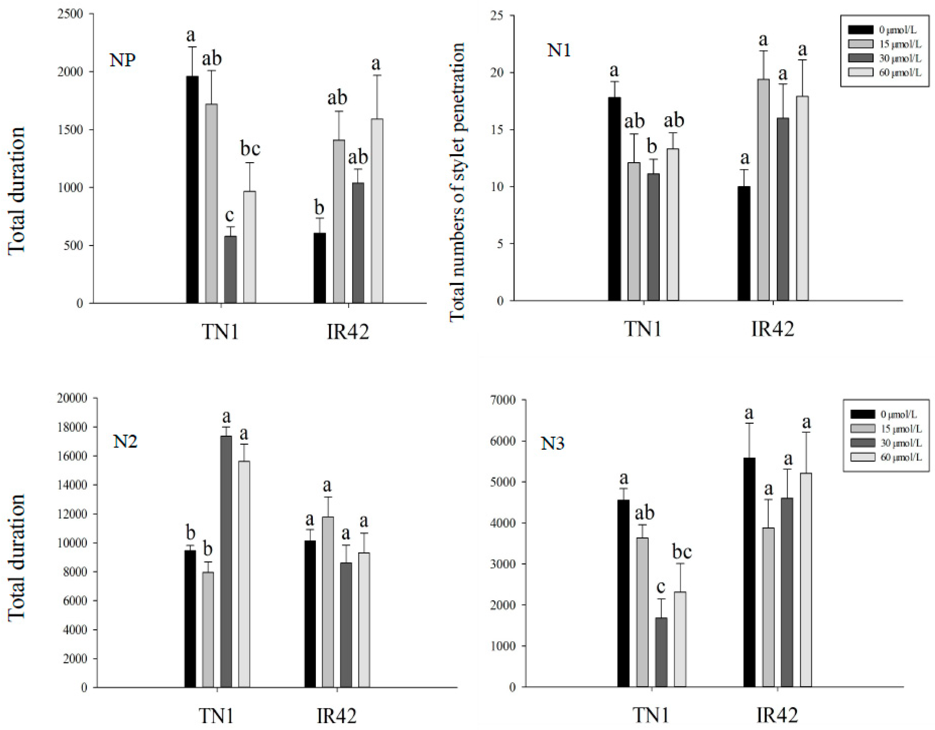 Insects 10 00057 g001a
