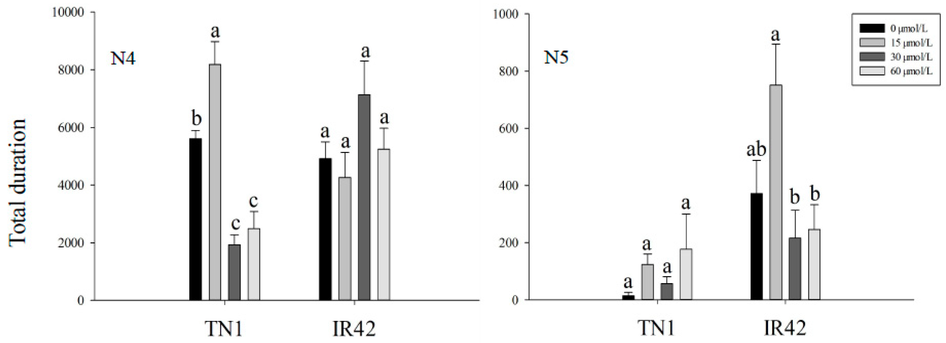 Insects 10 00057 g001b