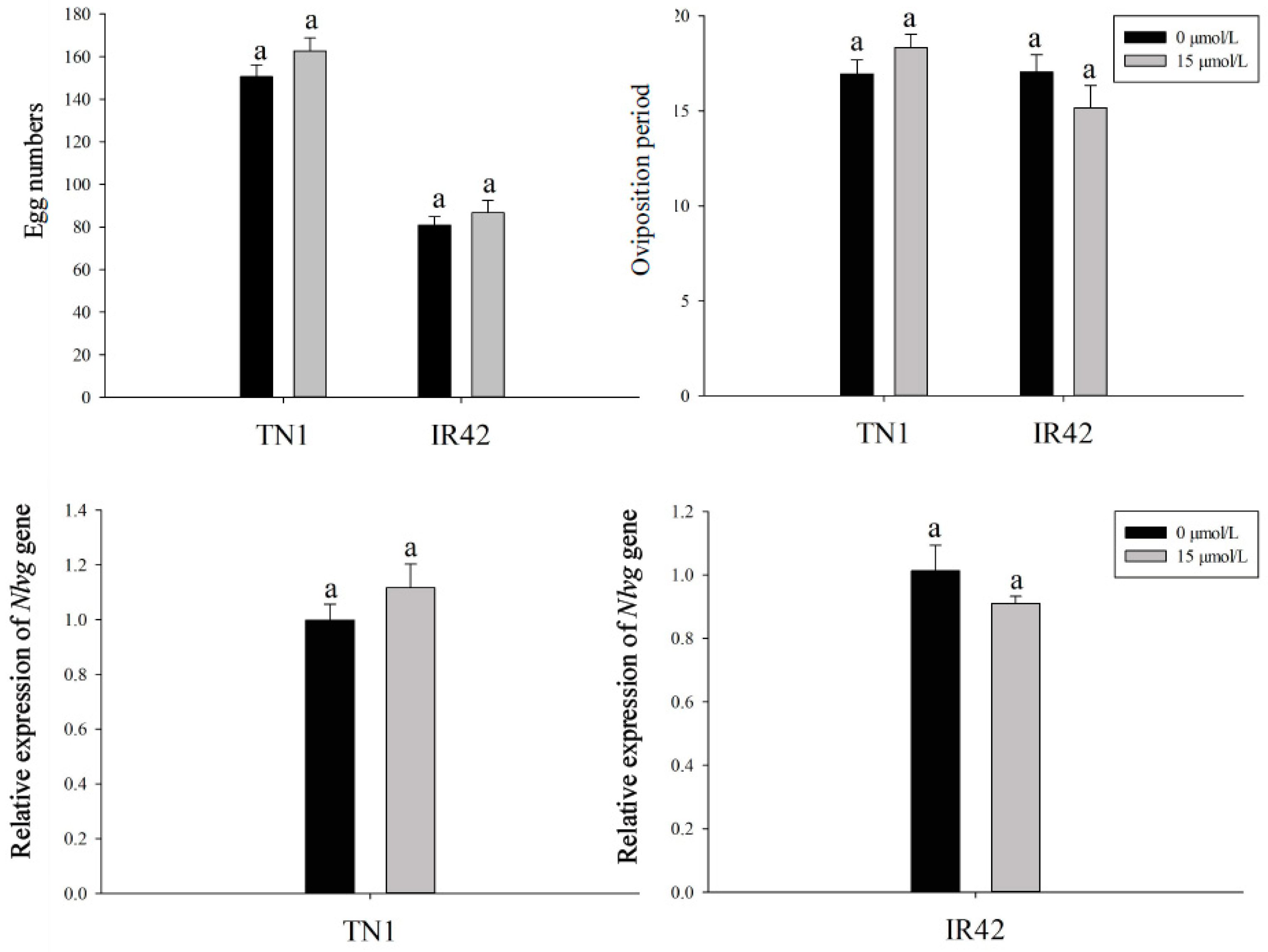 Insects 10 00057 g002