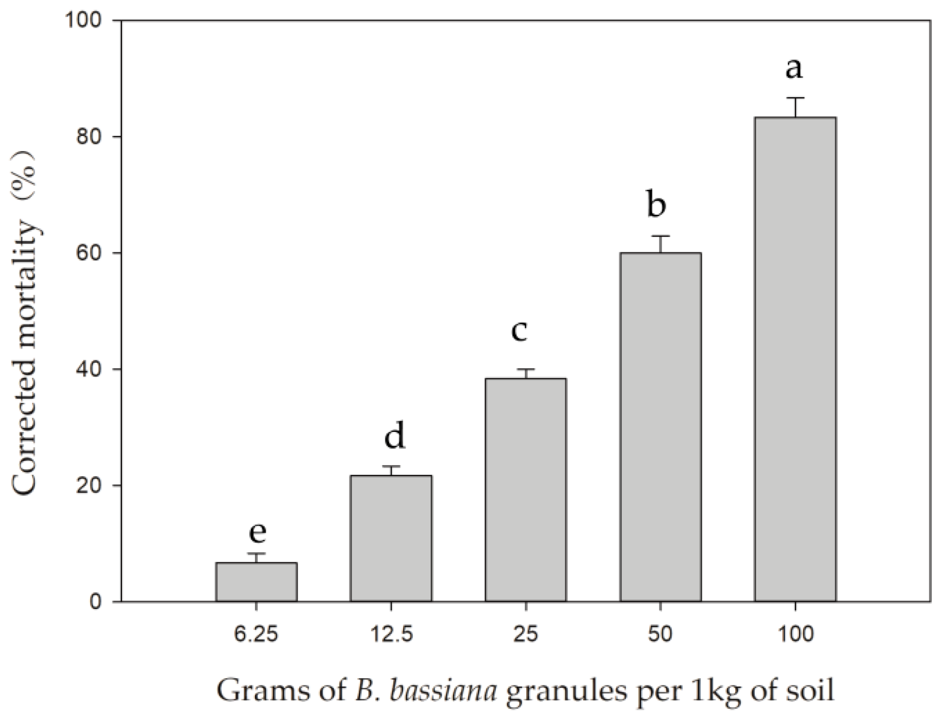 Insects 10 00058 g001 Insects 10 00058 g001
