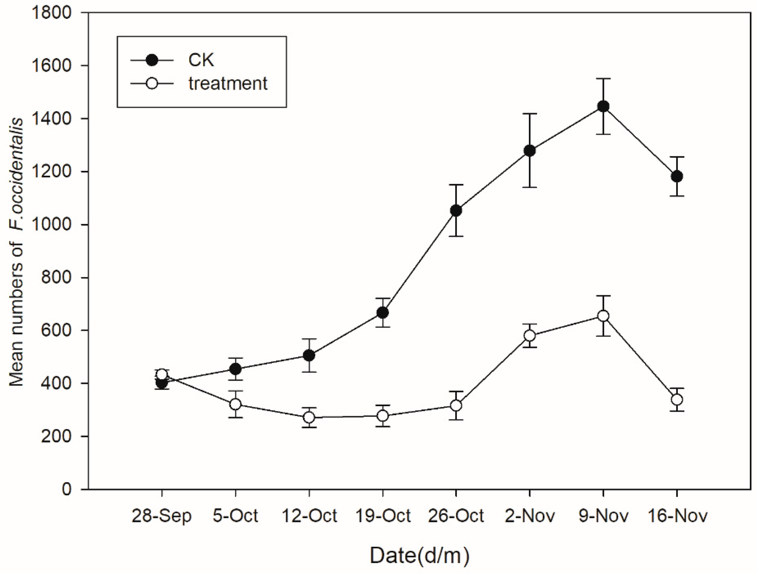 Insects 10 00058 g004 Insects 10 00058 g004
