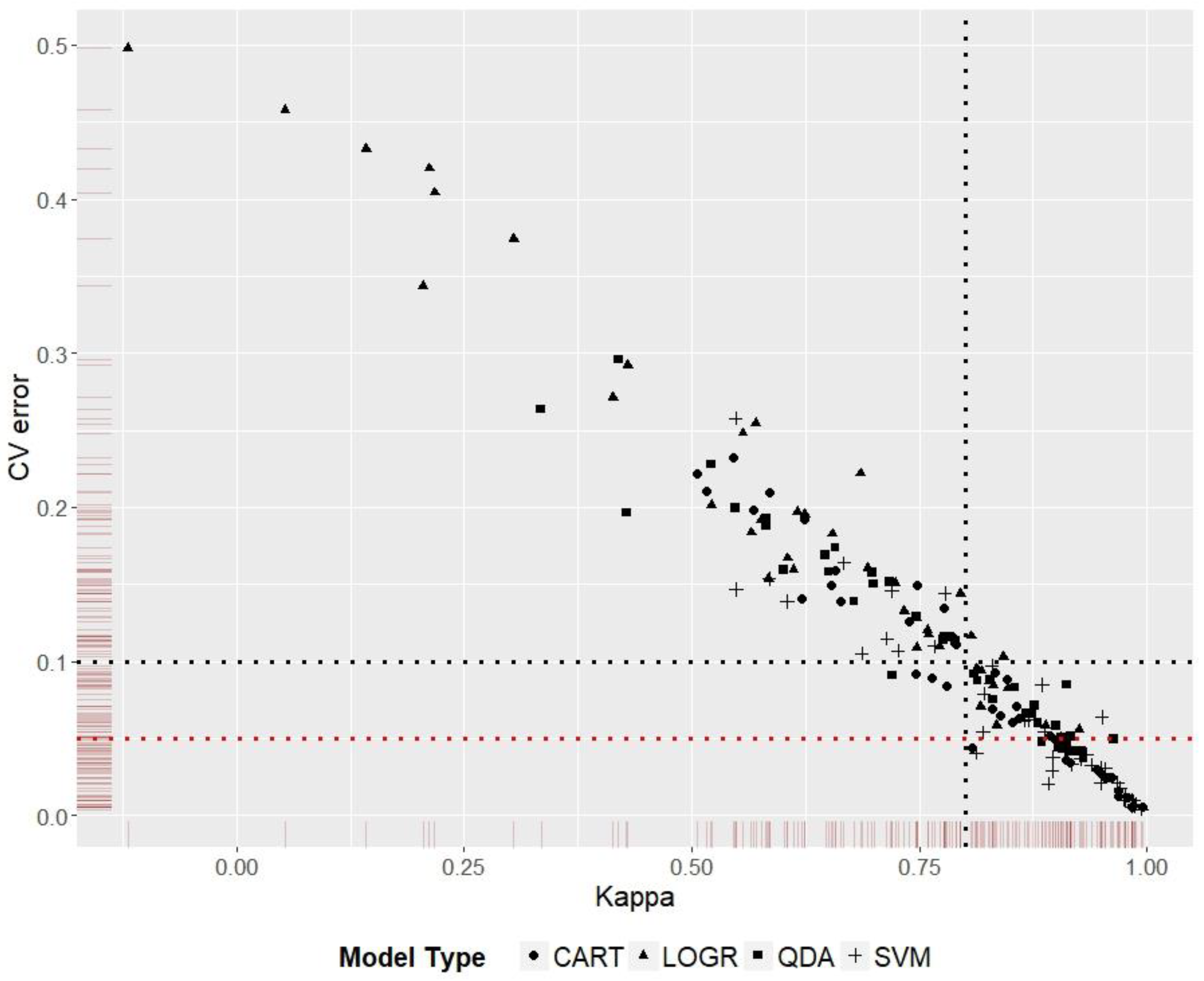 Insects 10 00065 g005 550