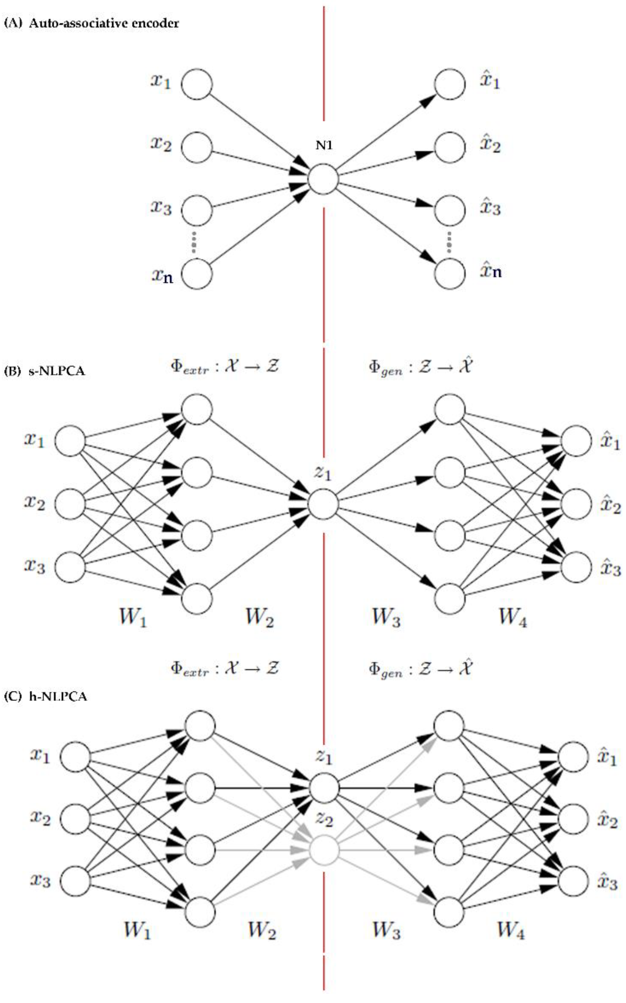 Insects 10 00065 g0a1 550