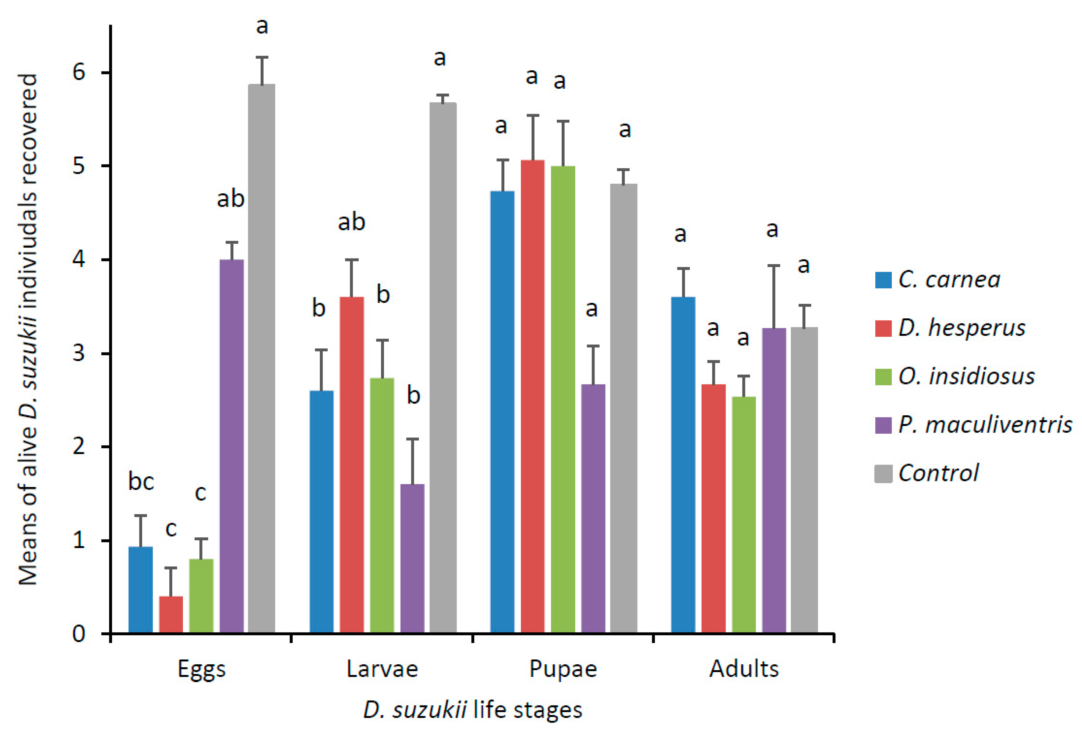 Insects 10 00068 g003