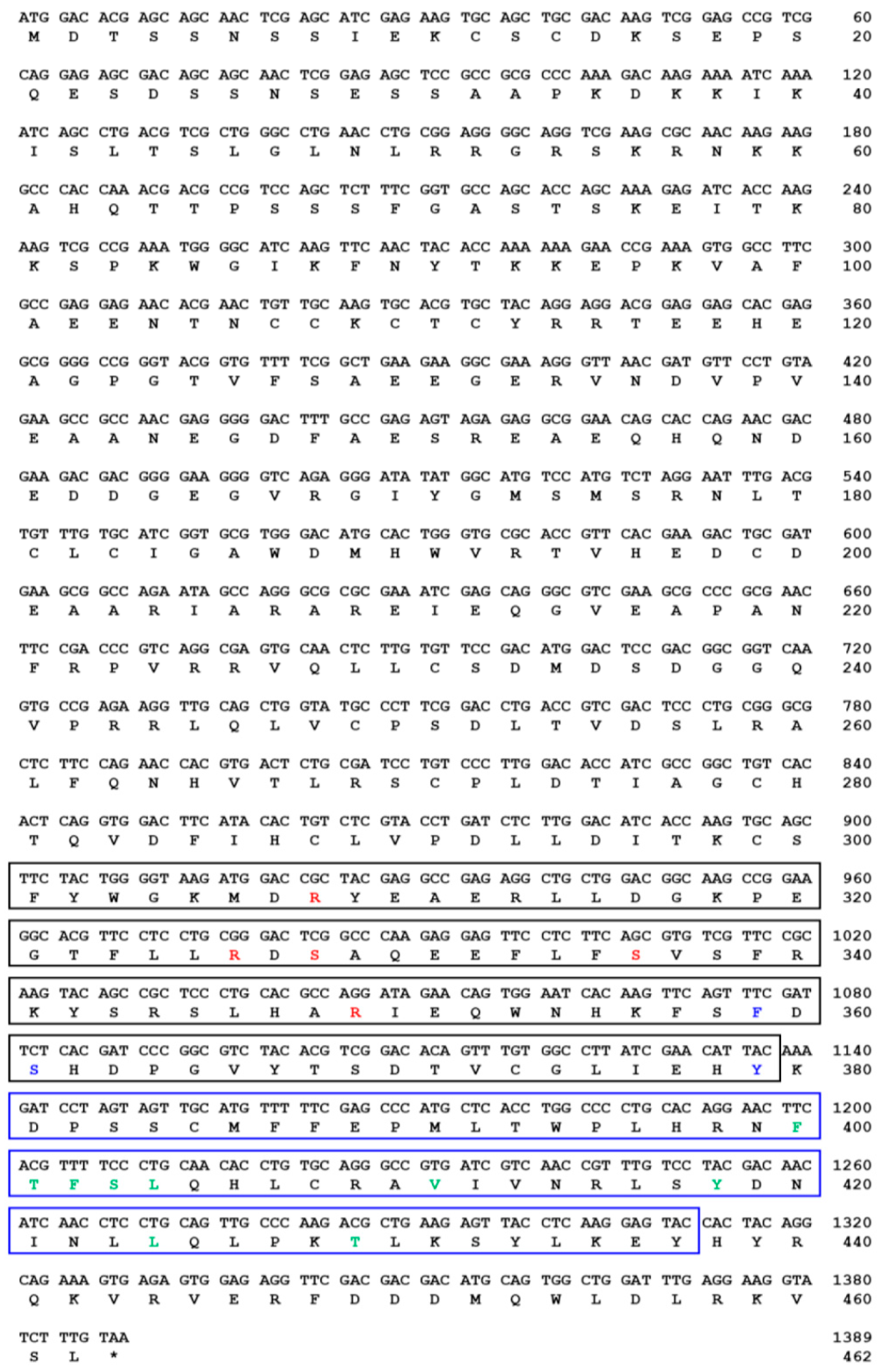 Insects 10 00076 g001