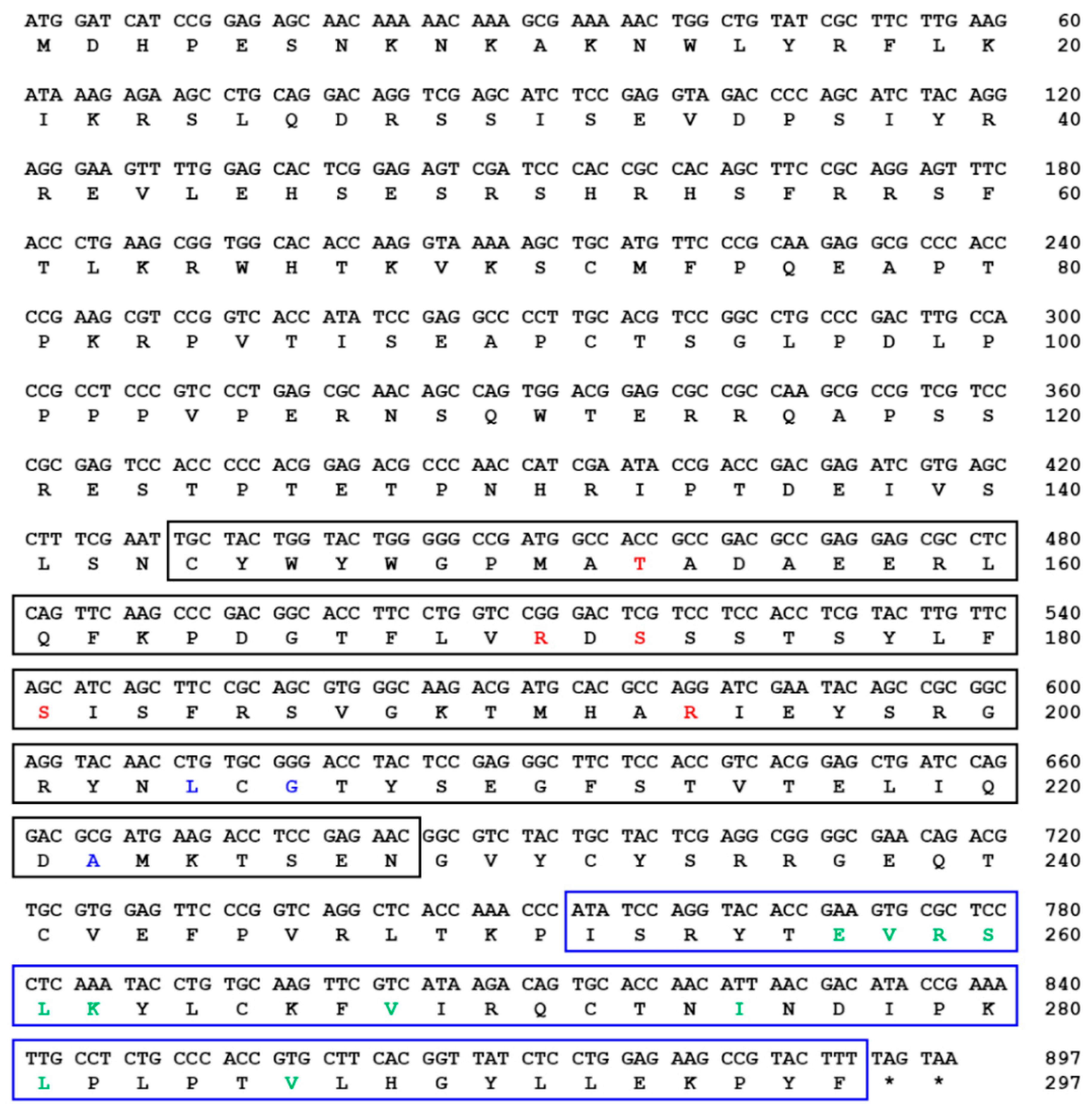 Insects 10 00076 g002
