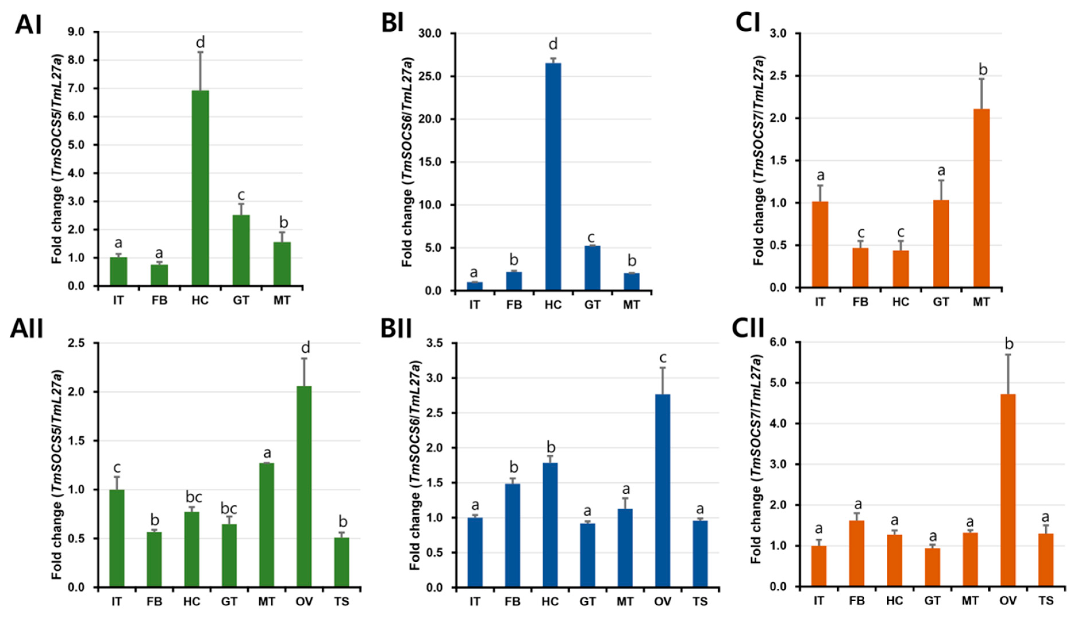 Insects 10 00076 g009