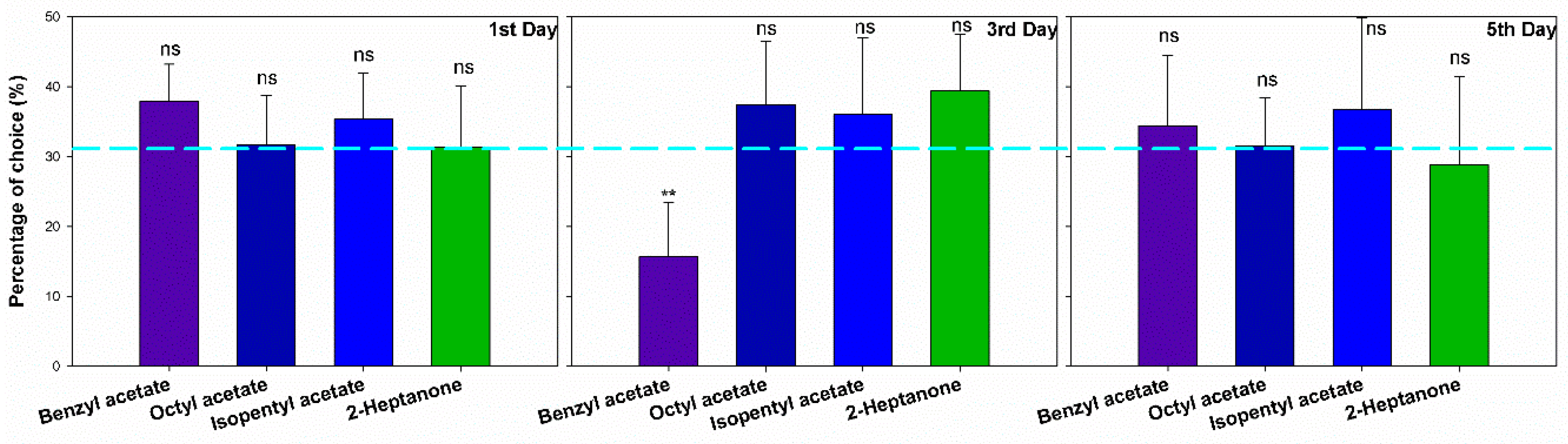 Insects 10 00081 g002