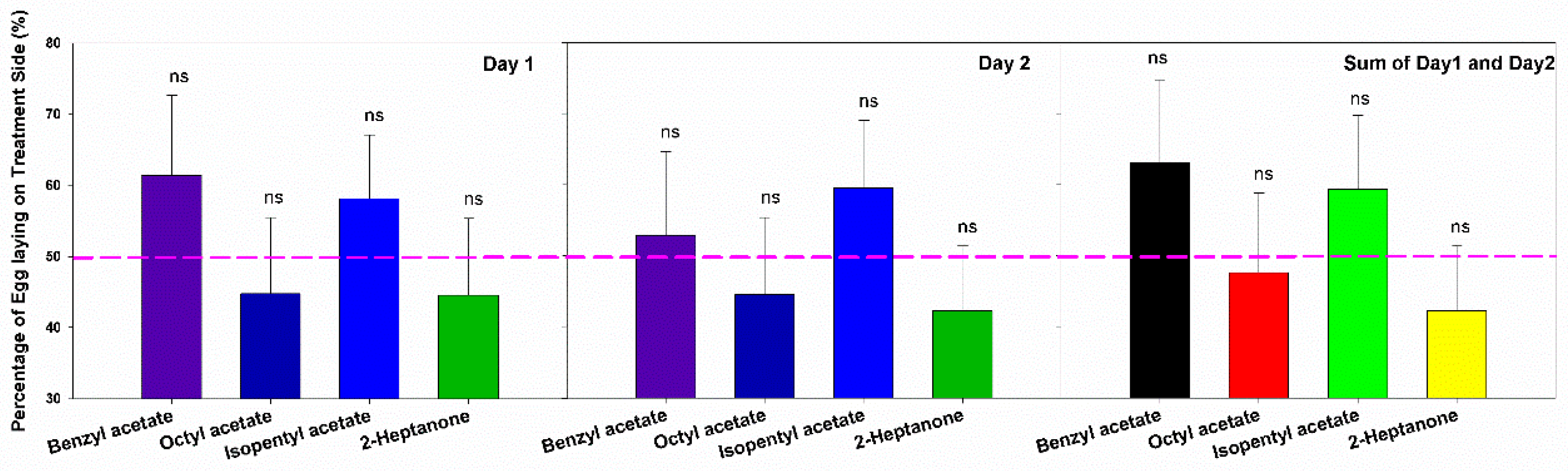 Insects 10 00081 g003