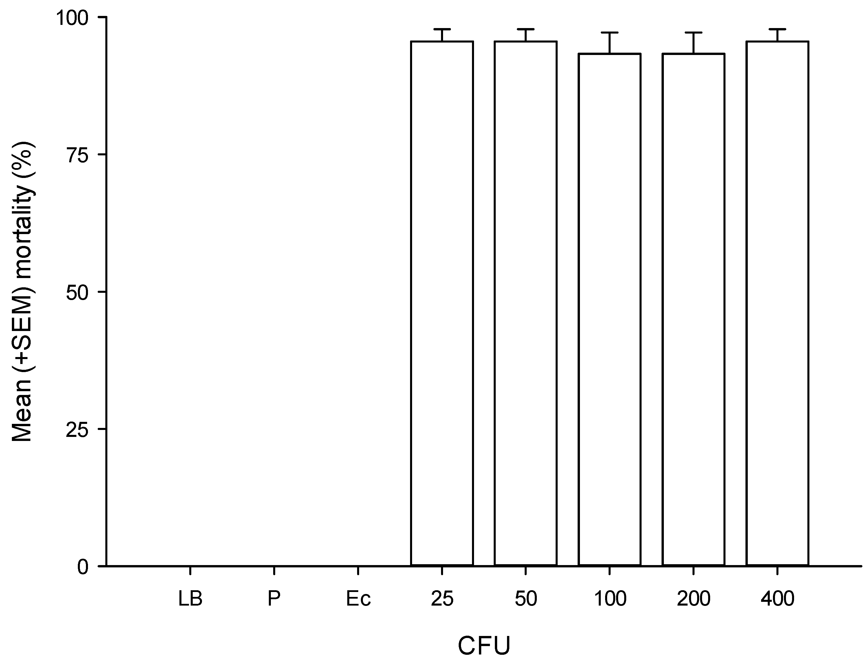 Insects 10 00083 g003 Insects 10 00083 g003