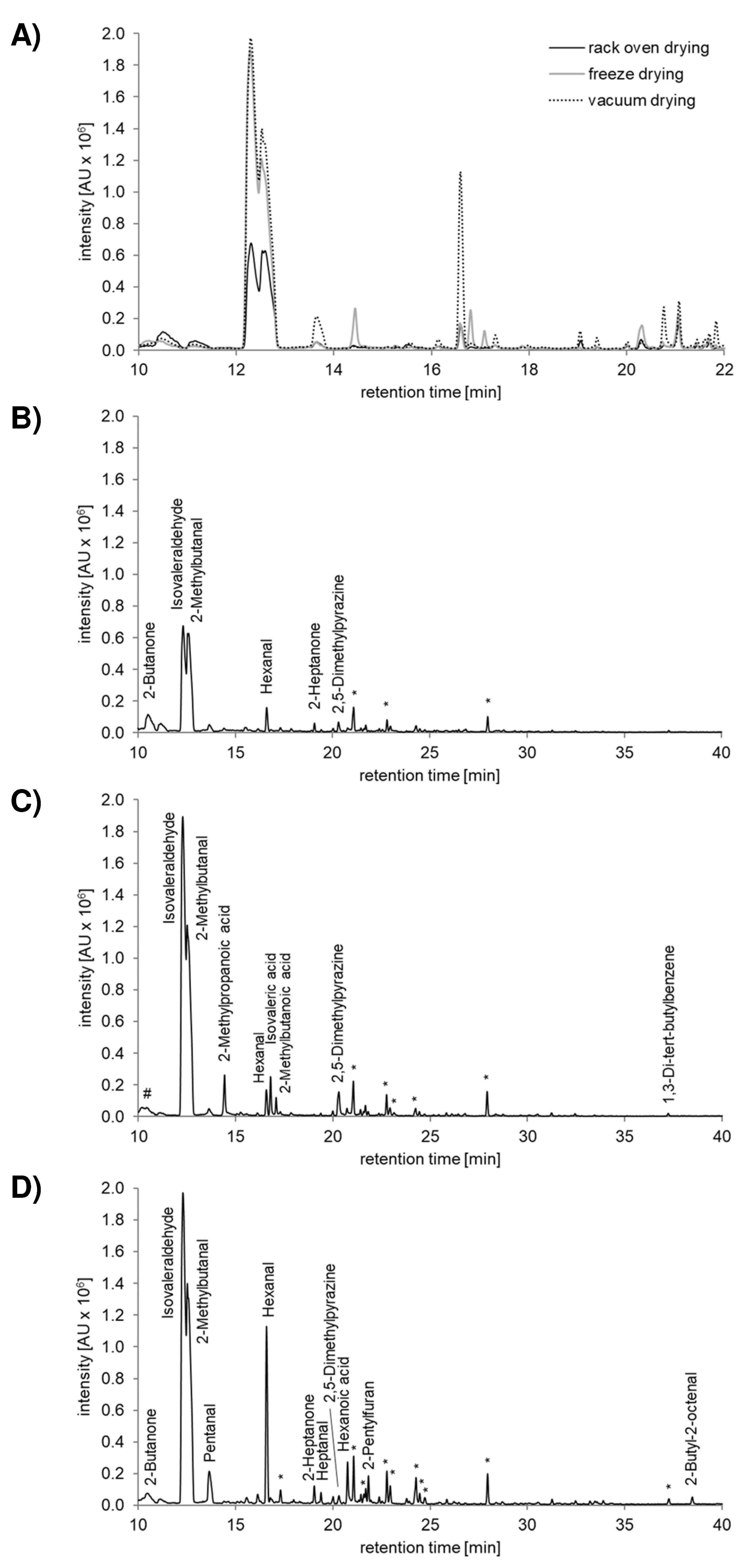 Insects 10 00084 g001 Insects 10 00084 g001