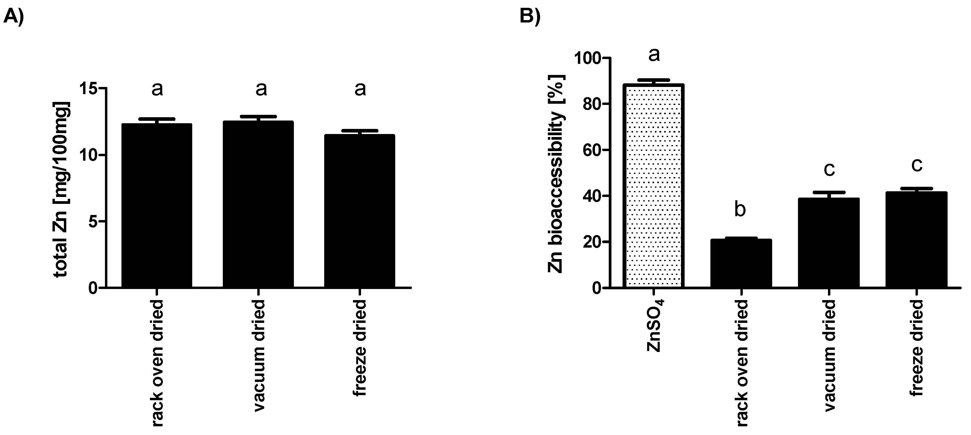 Insects 10 00084 g002 Insects 10 00084 g002