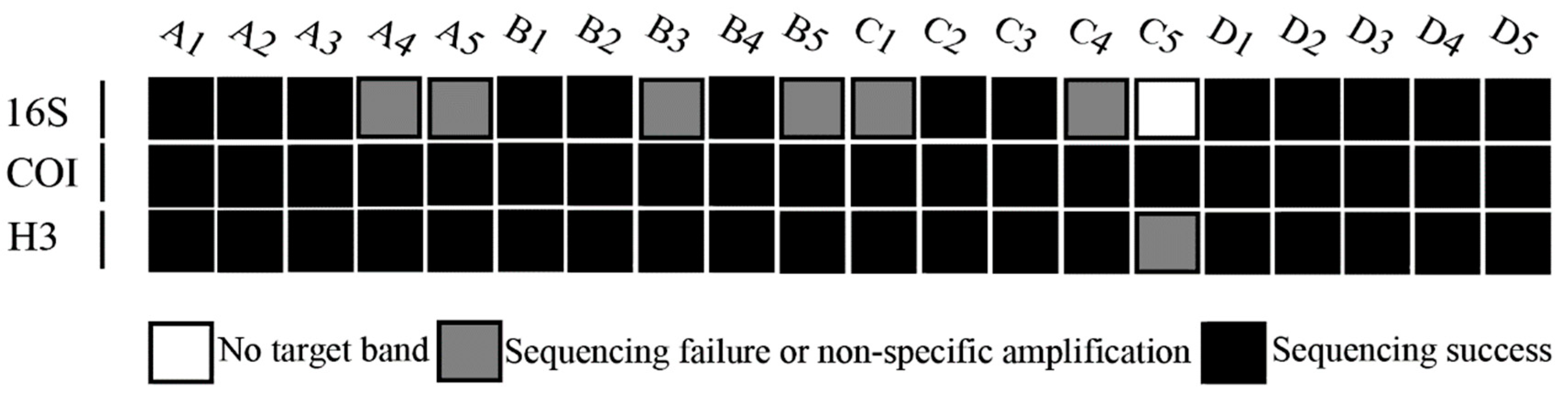 Insects 10 00091 g002 Insects 10 00091 g002
