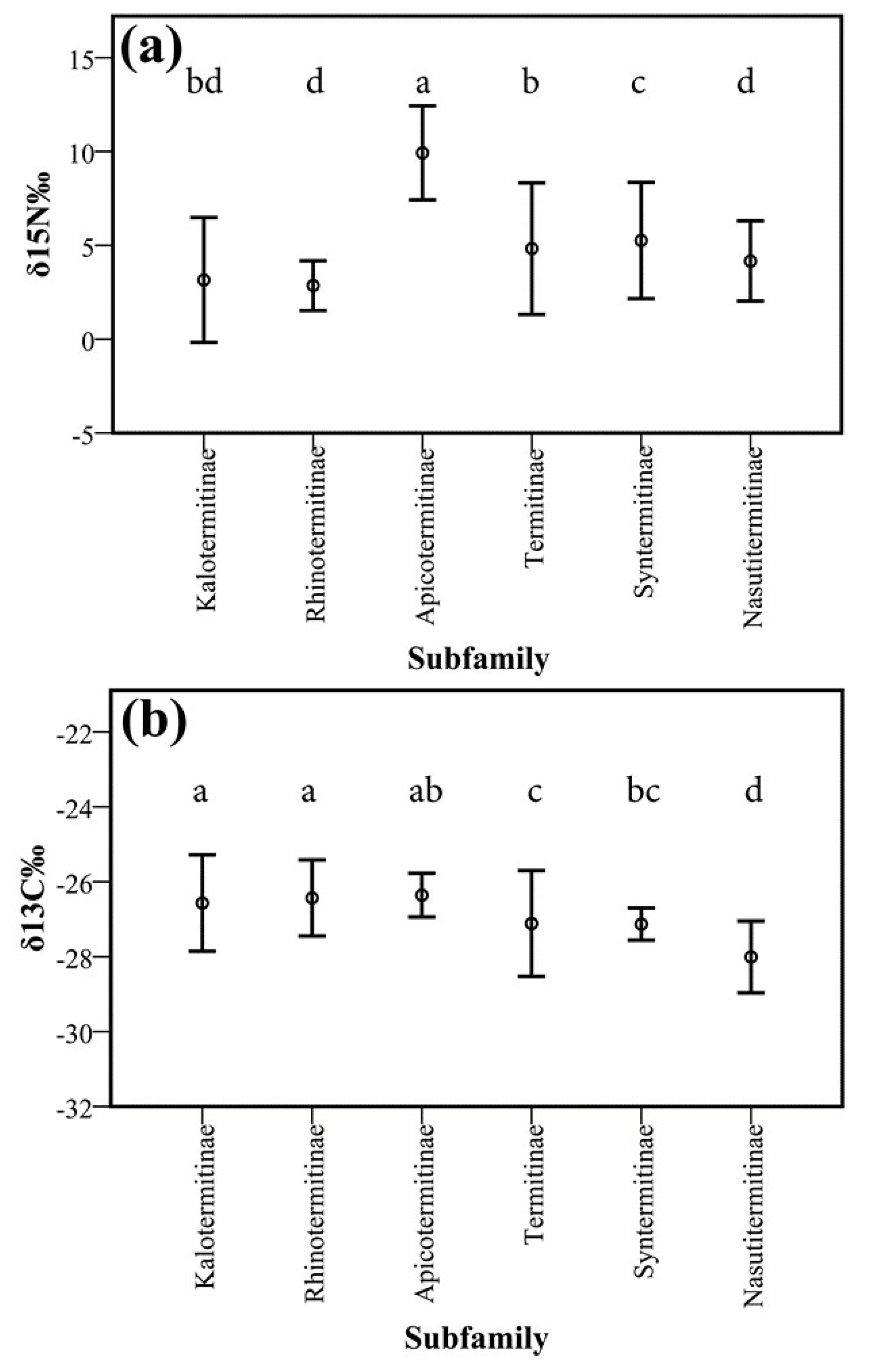 Insects Free Full Text Phylogenetic Community Structure and