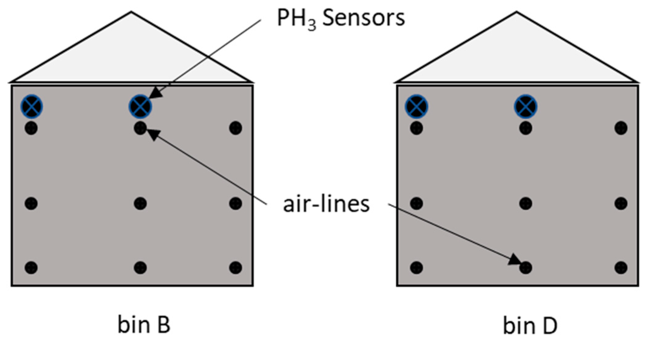 Insects 10 00121 g003 550