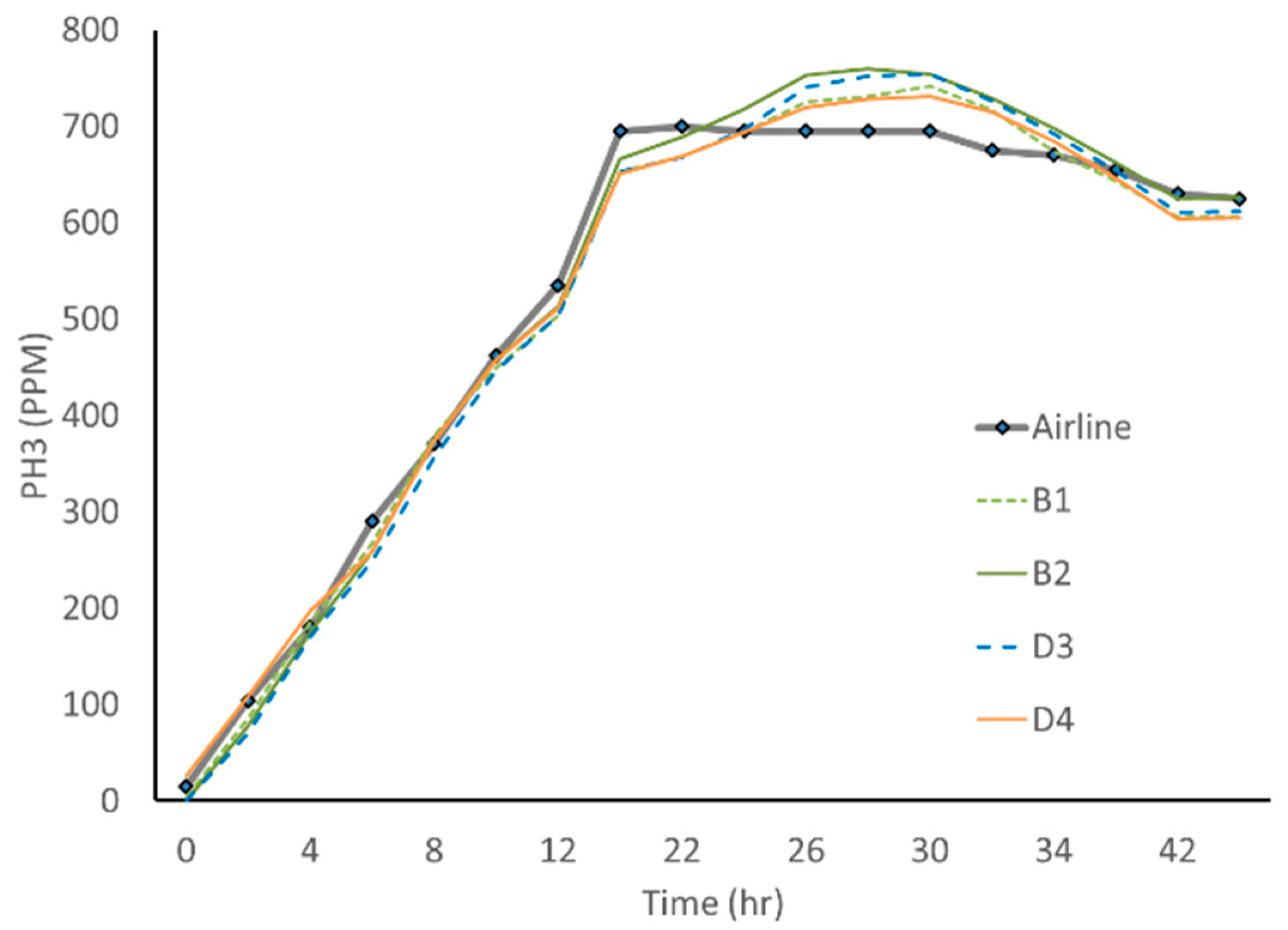Insects 10 00121 g004 550