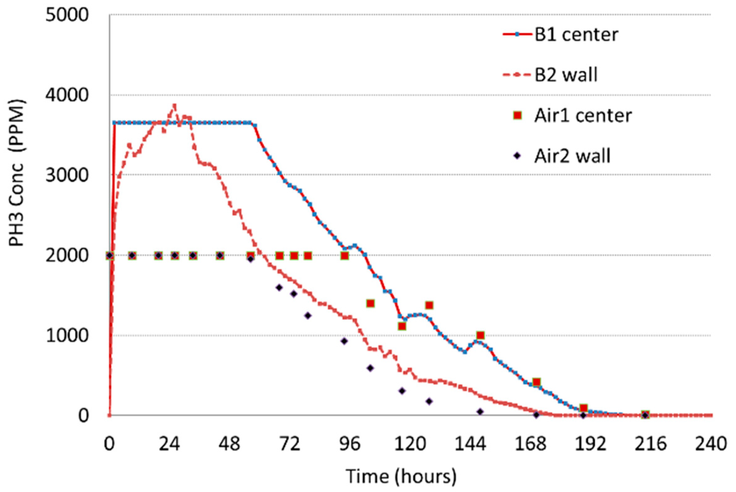 Insects 10 00121 g005 550