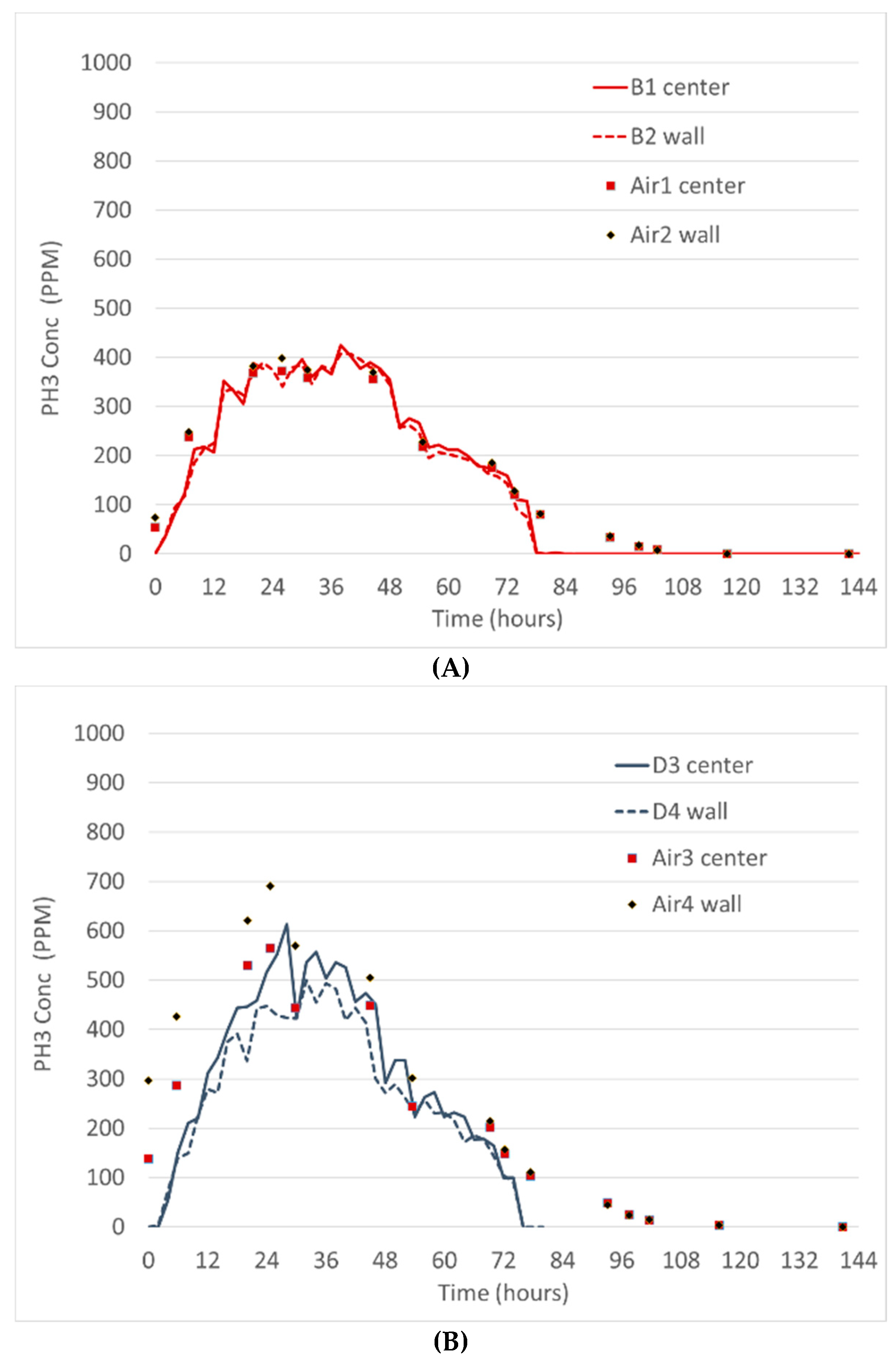 Insects 10 00121 g006 550