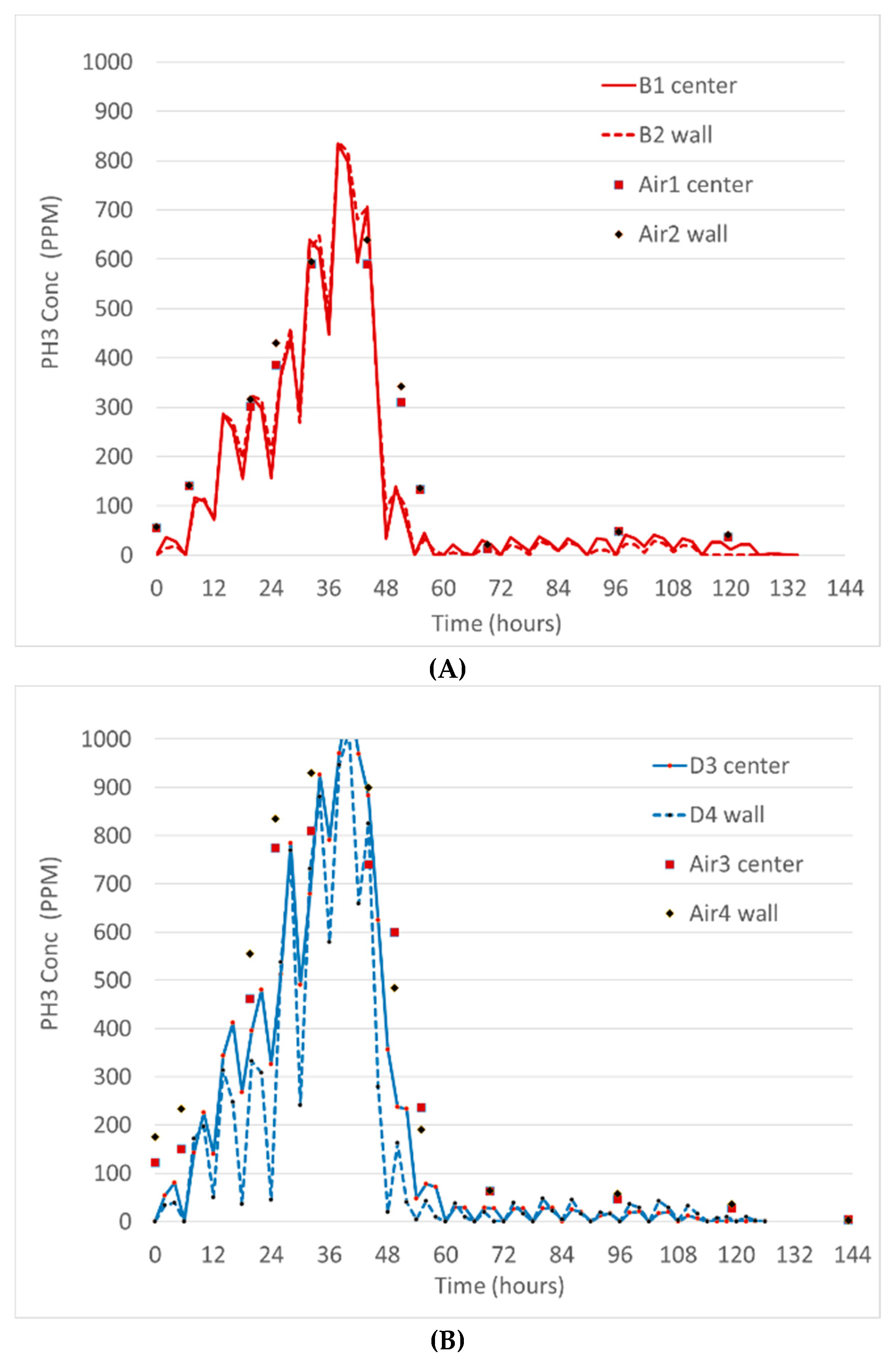 Insects 10 00121 g007 550