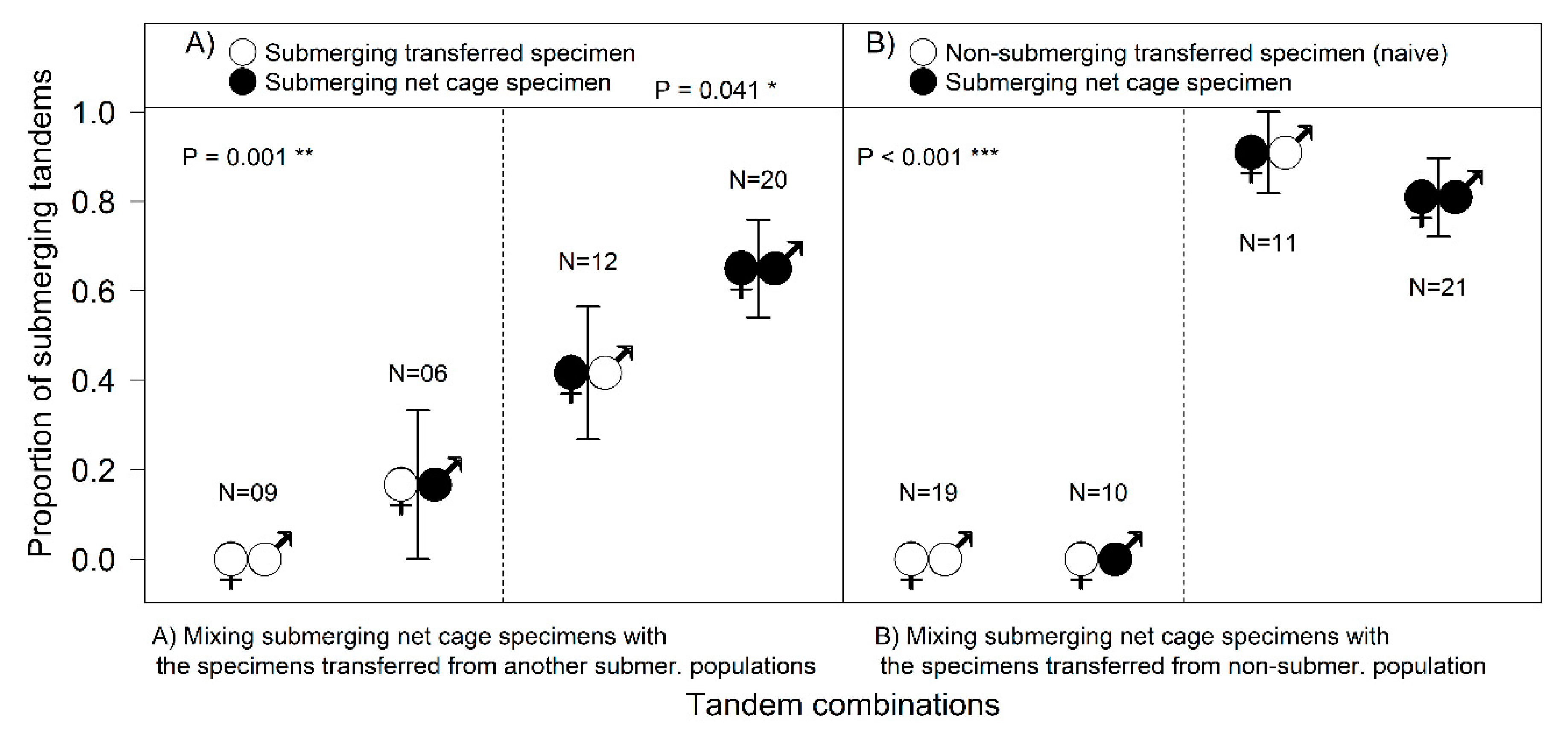Insects 10 00124 g004