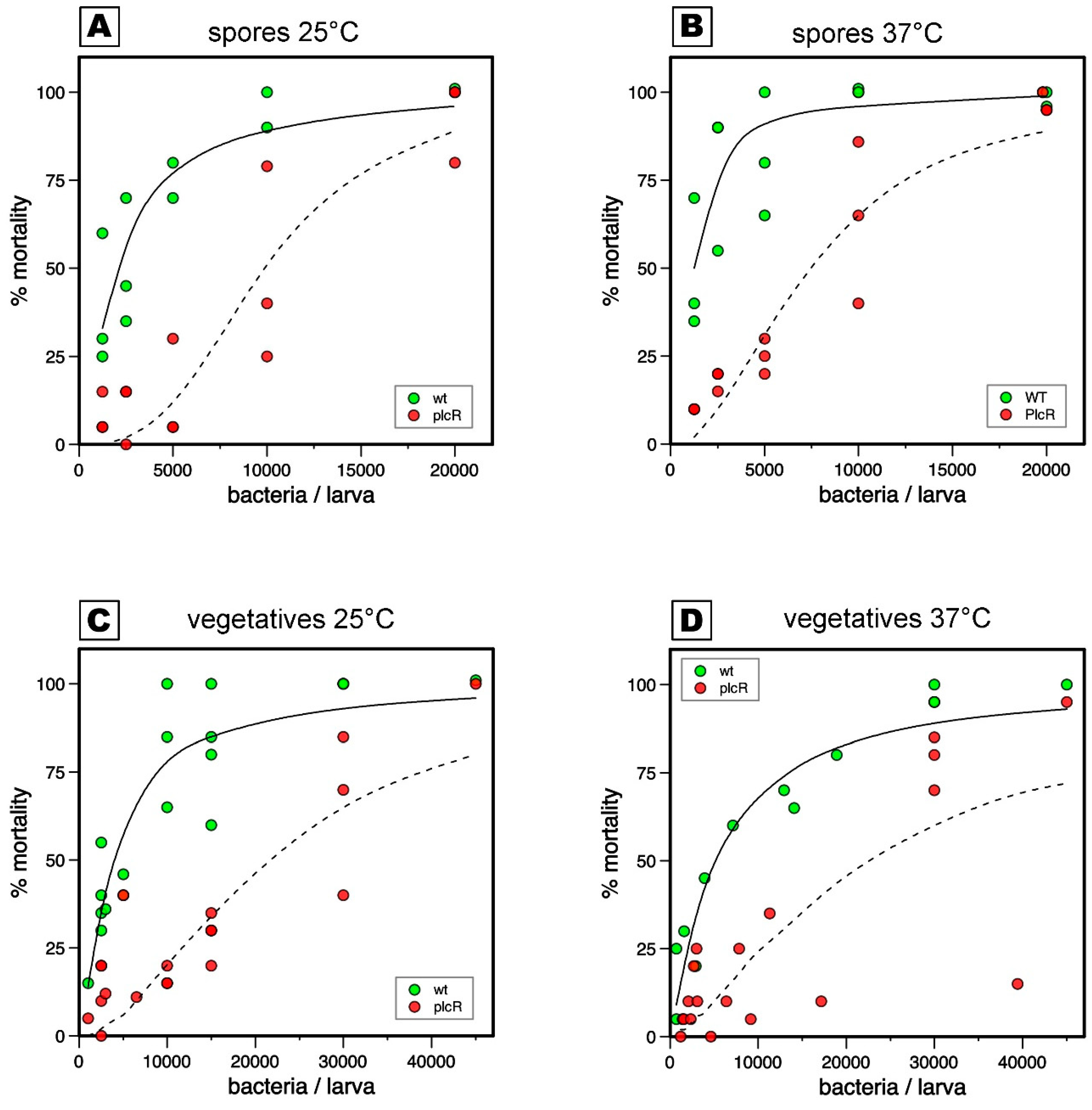 Insects 10 00129 g001 Insects 10 00129 g001