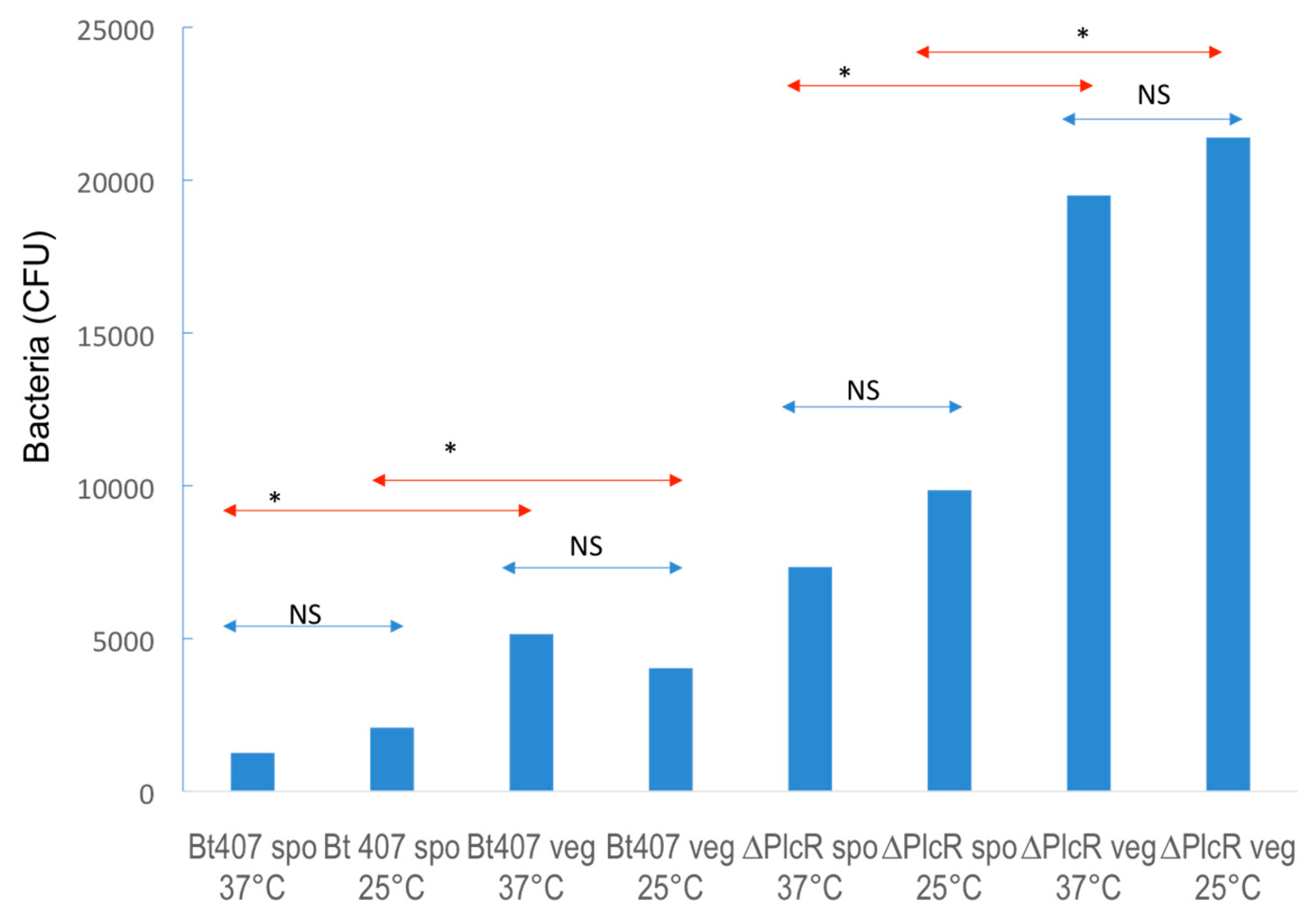 Insects 10 00129 g002 Insects 10 00129 g002