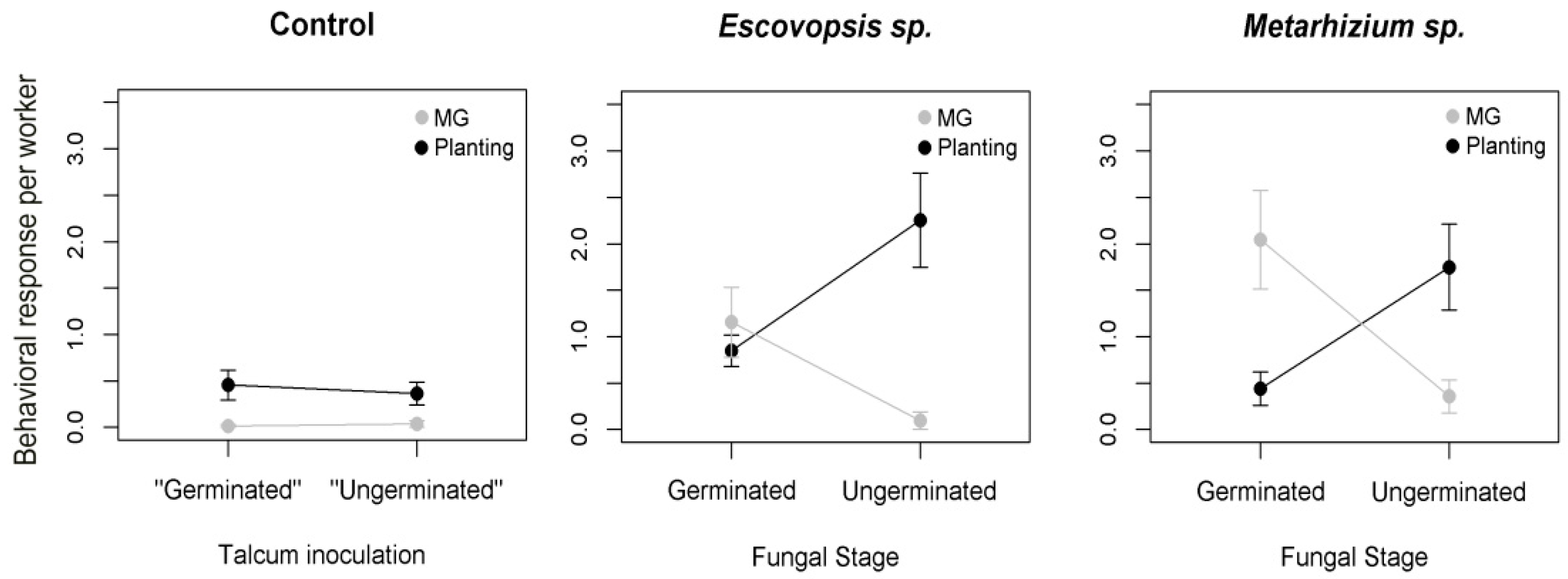 Insects 10 00130 g002 Insects 10 00130 g002