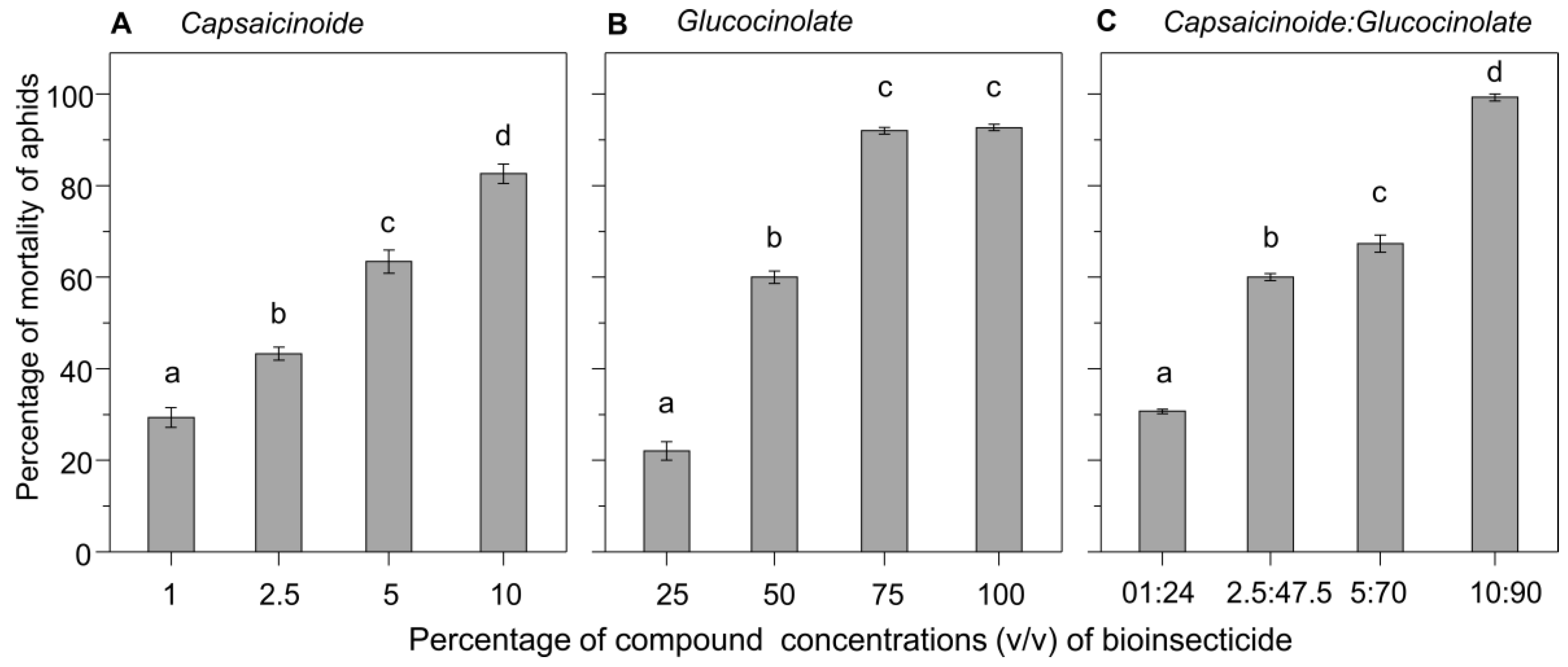Insects 10 00132 g002 Insects 10 00132 g002