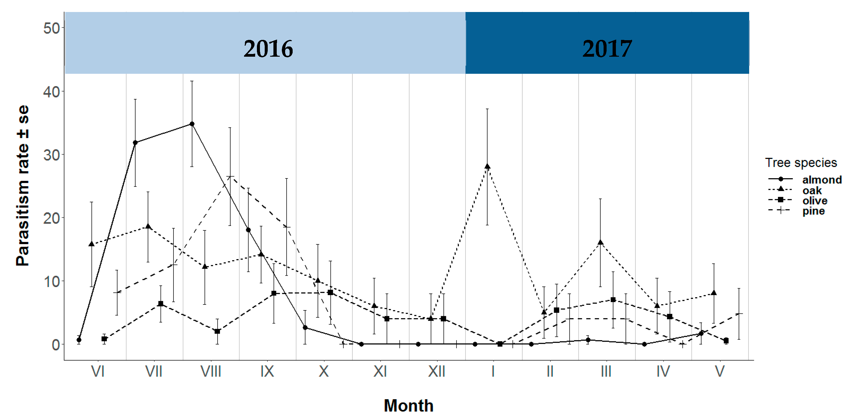 Insects 10 00134 g002