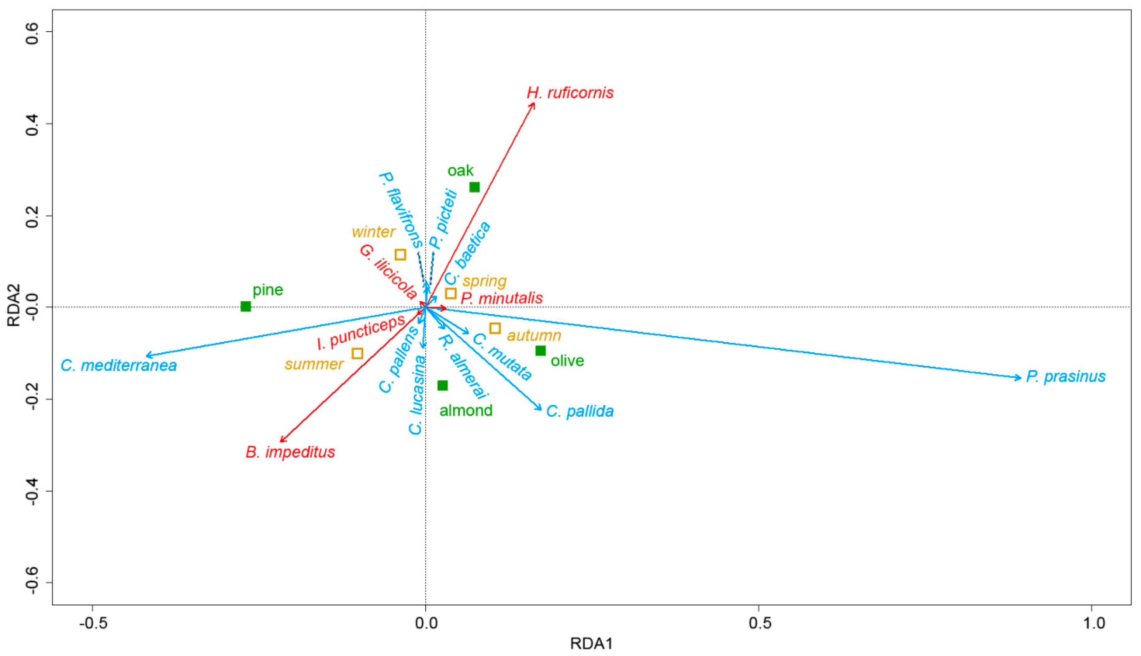 Insects 10 00134 g003