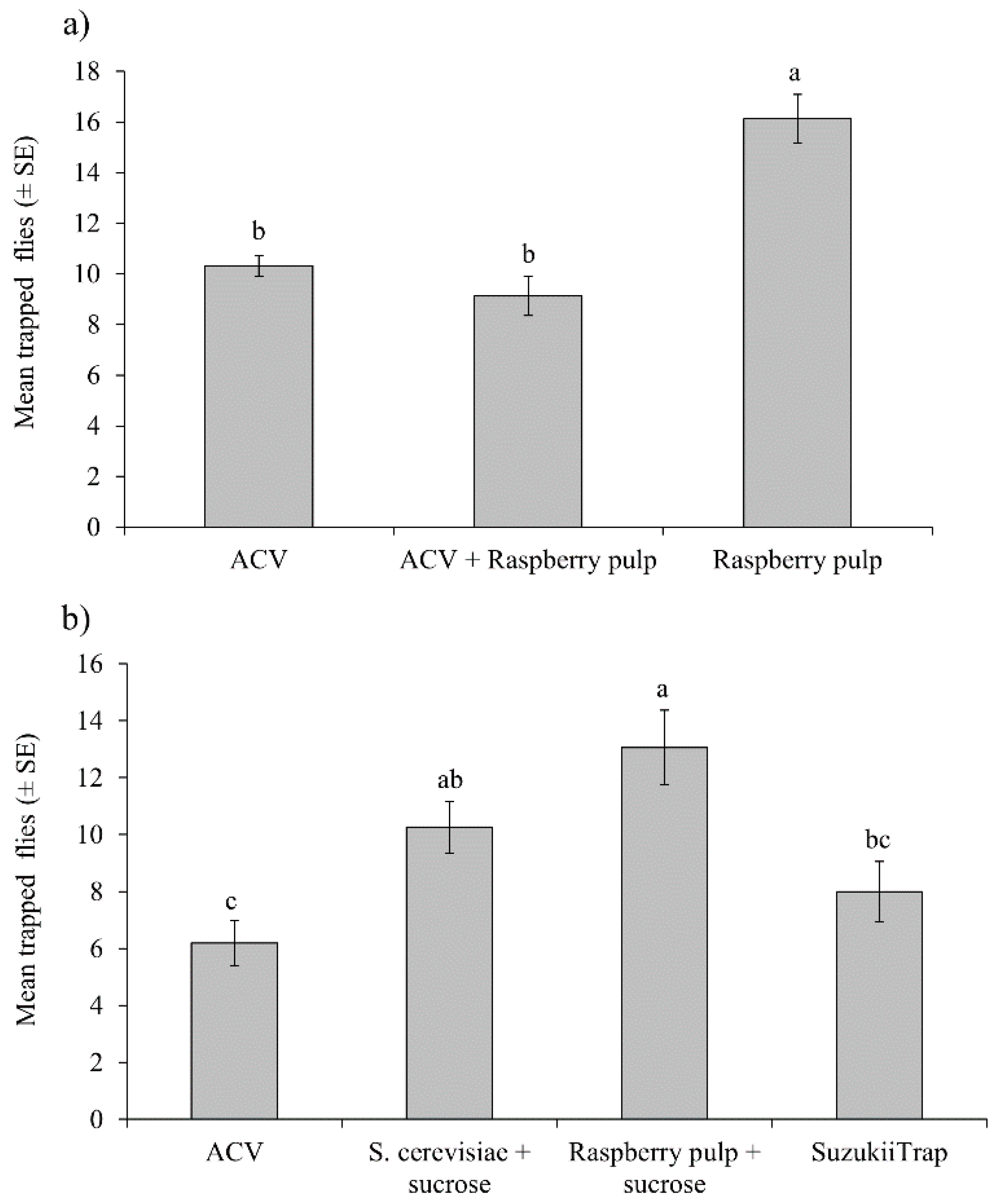Insects 10 00137 g003 550