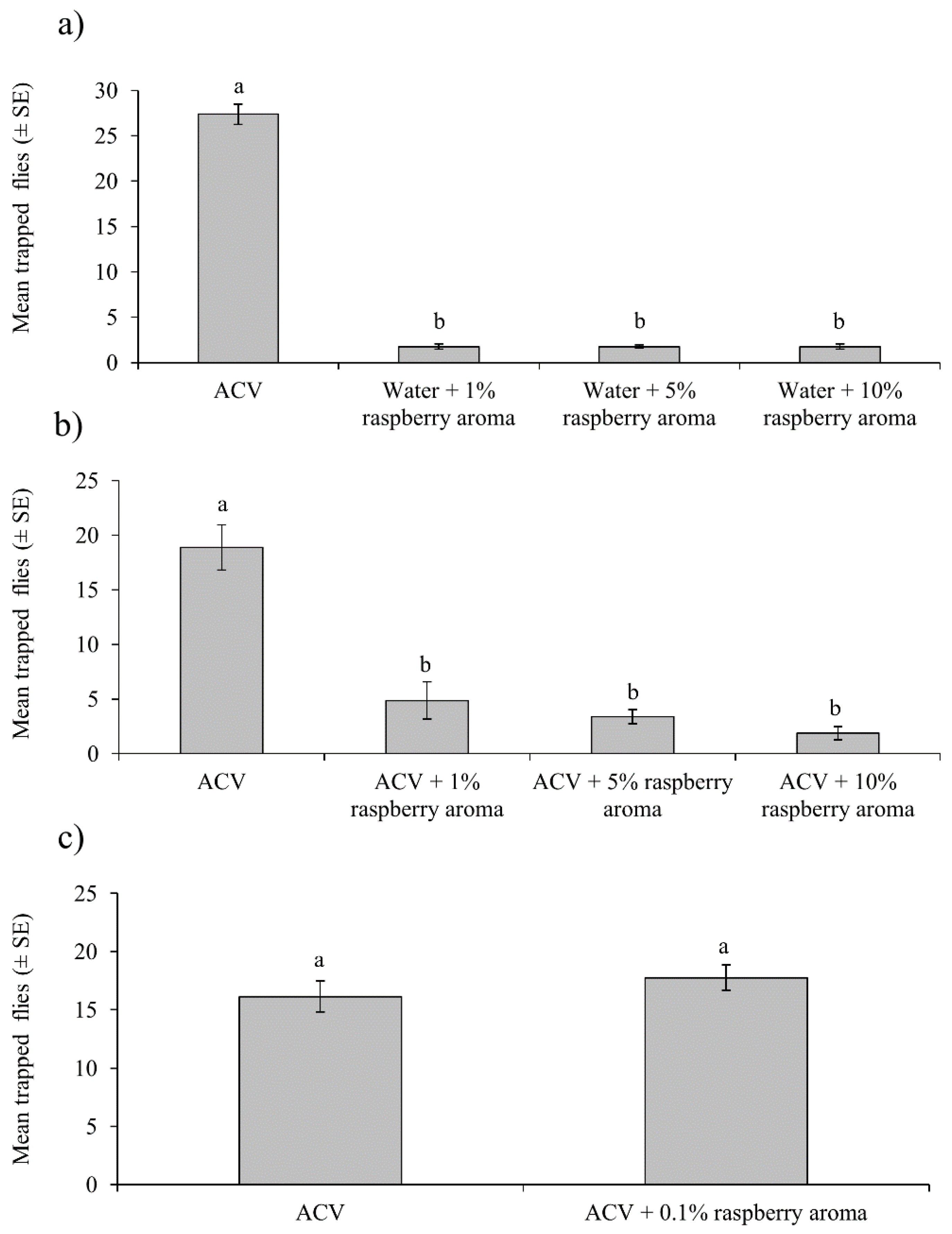 Insects 10 00137 g004 550