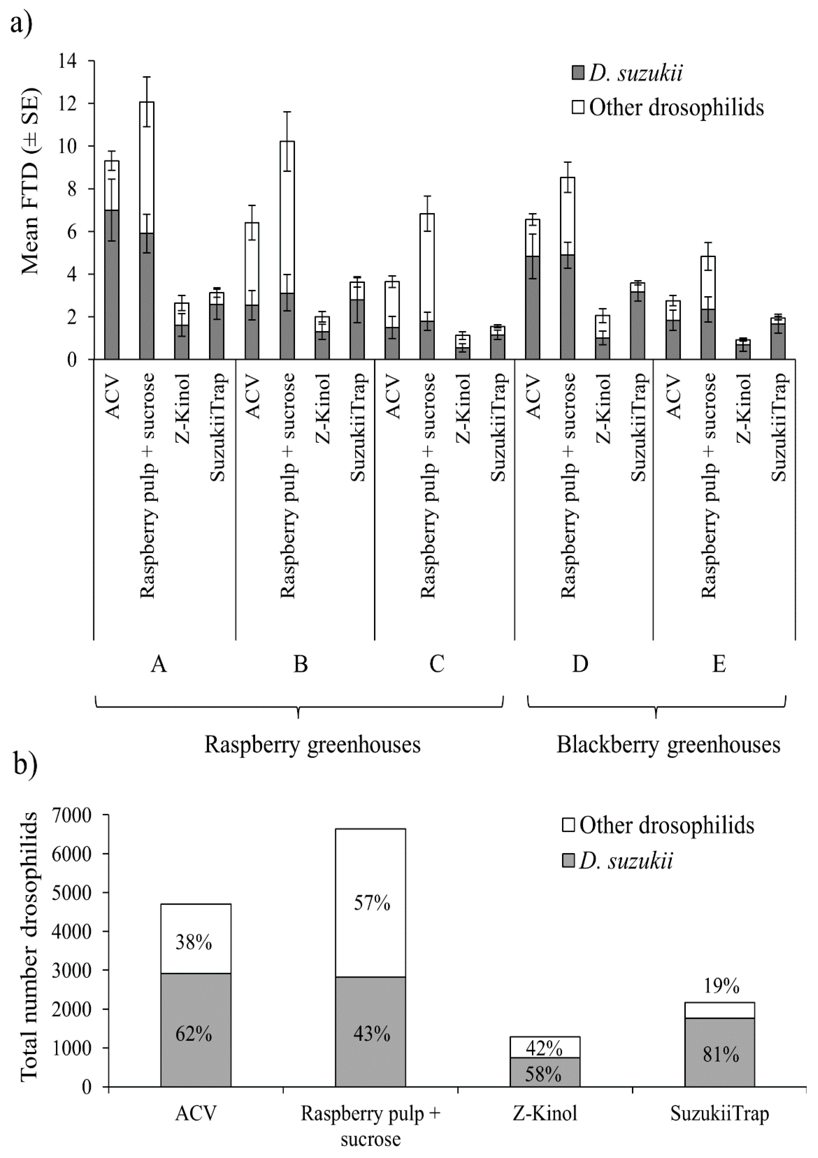 Insects 10 00137 g005 550