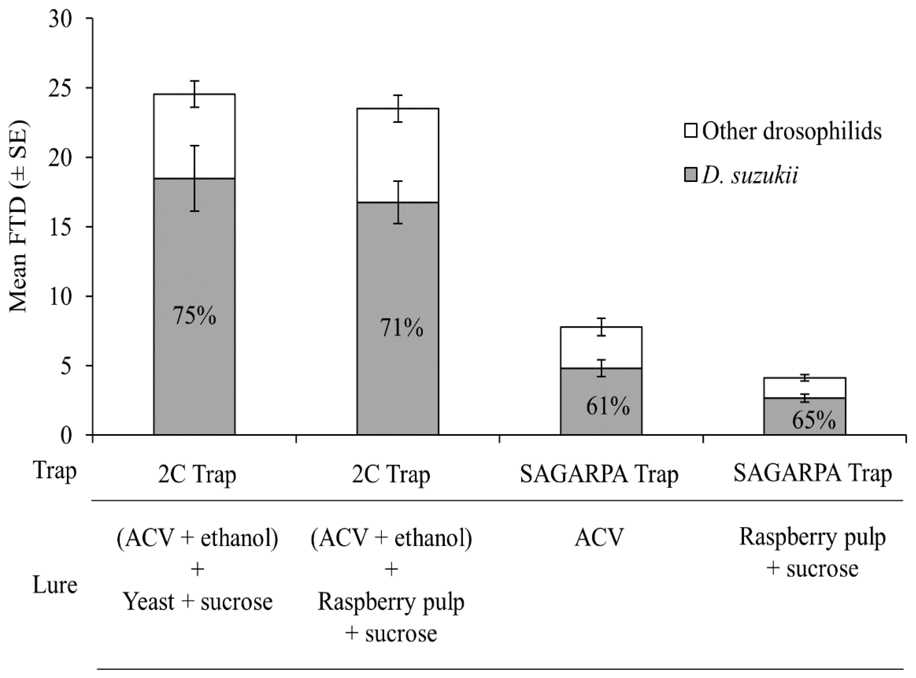 Insects 10 00137 g006 550