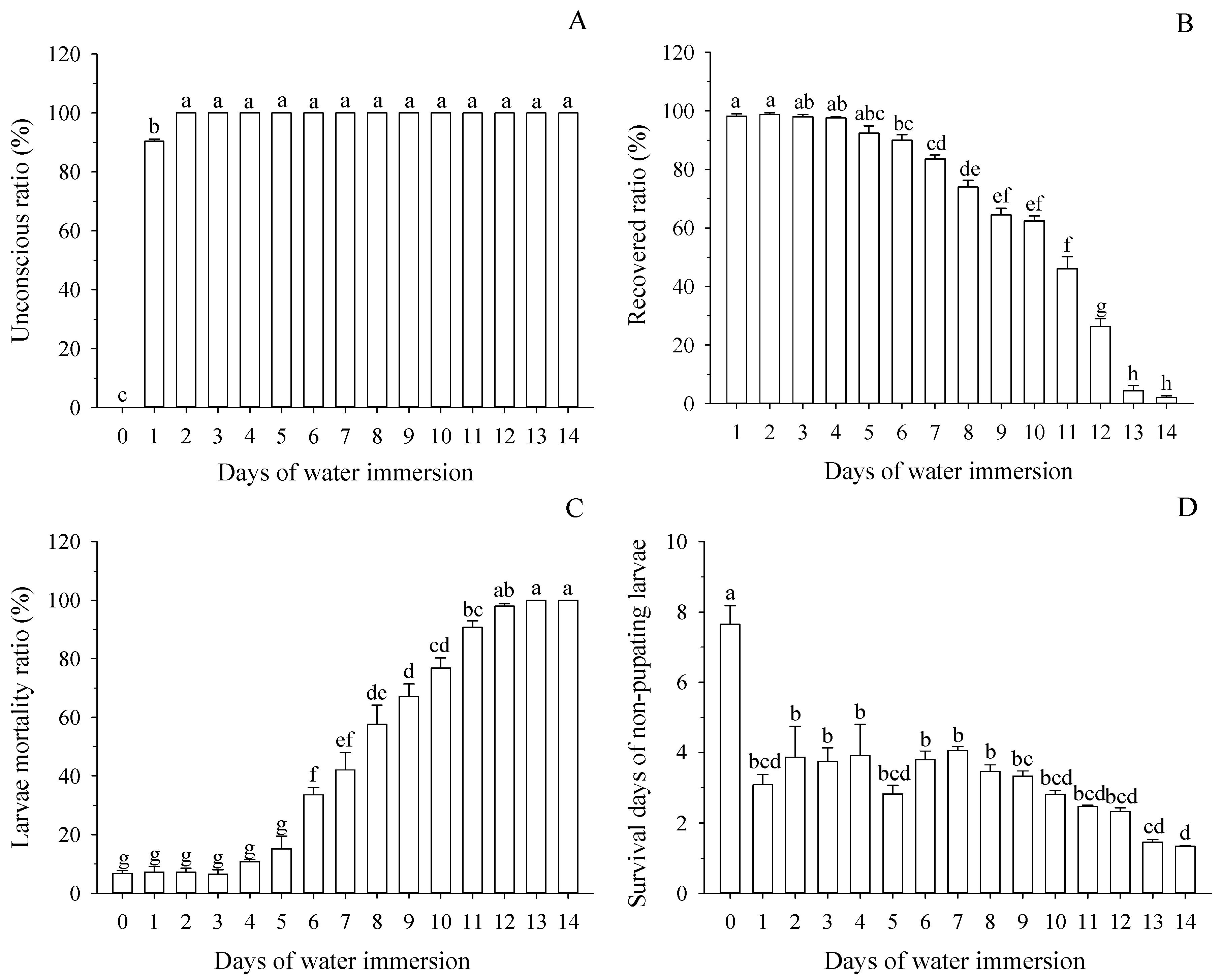 Insects 10 00138 g001