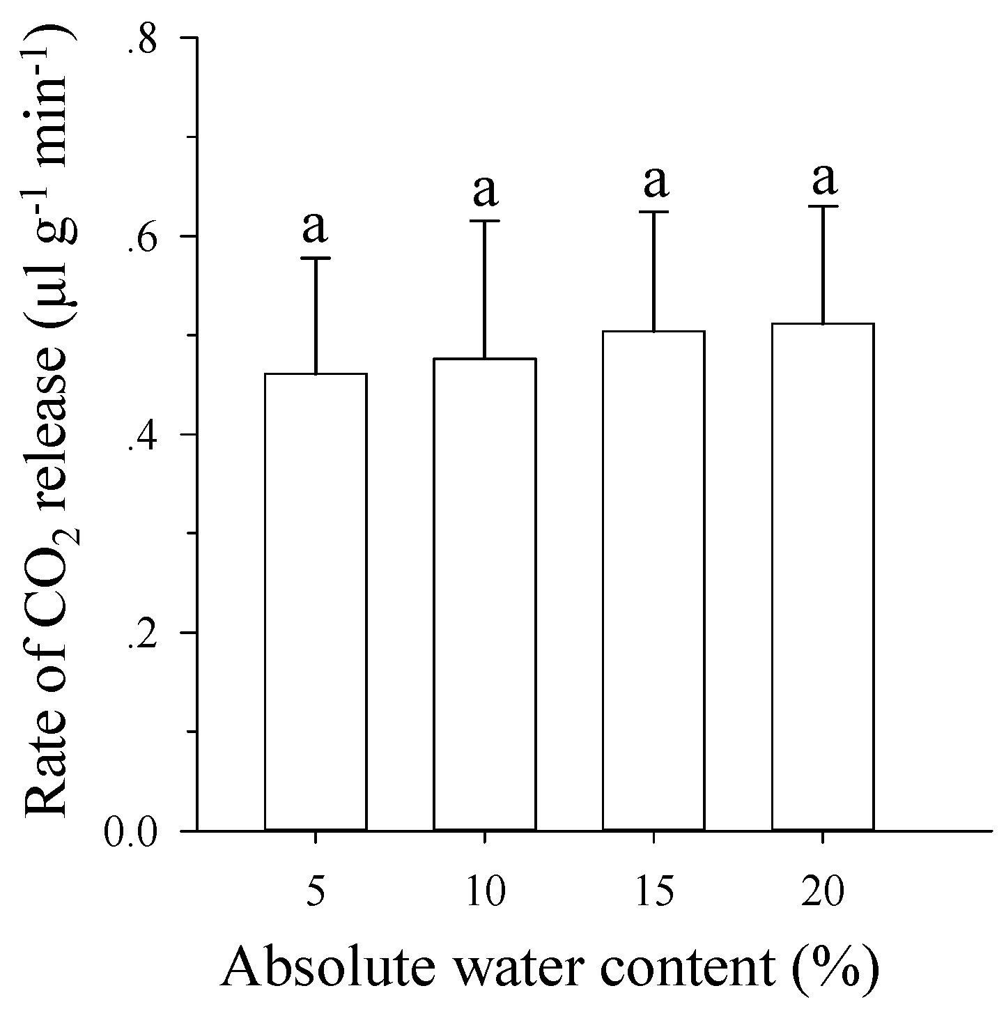 Insects 10 00138 g005