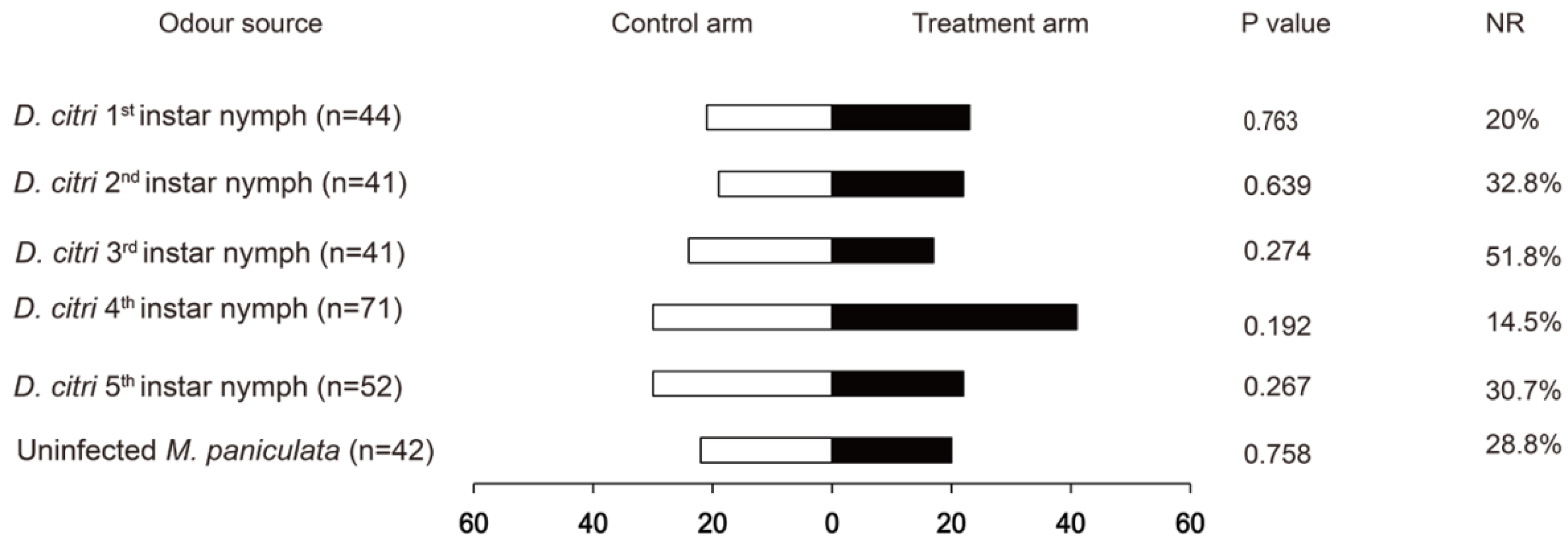 Insects 10 00141 g002