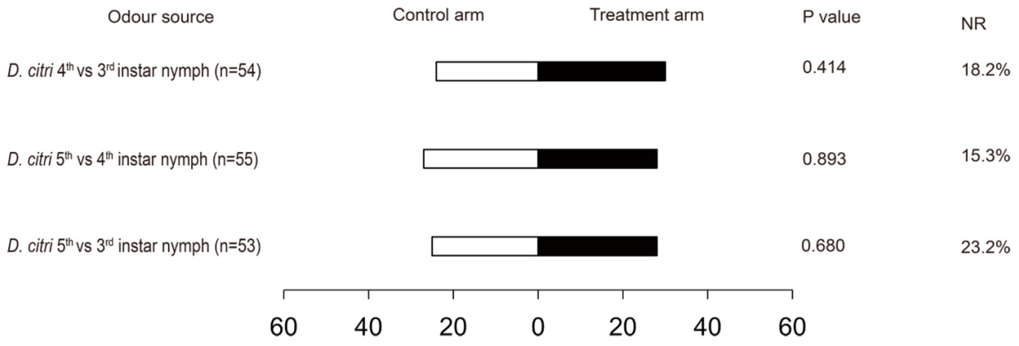 Insects 10 00141 g003
