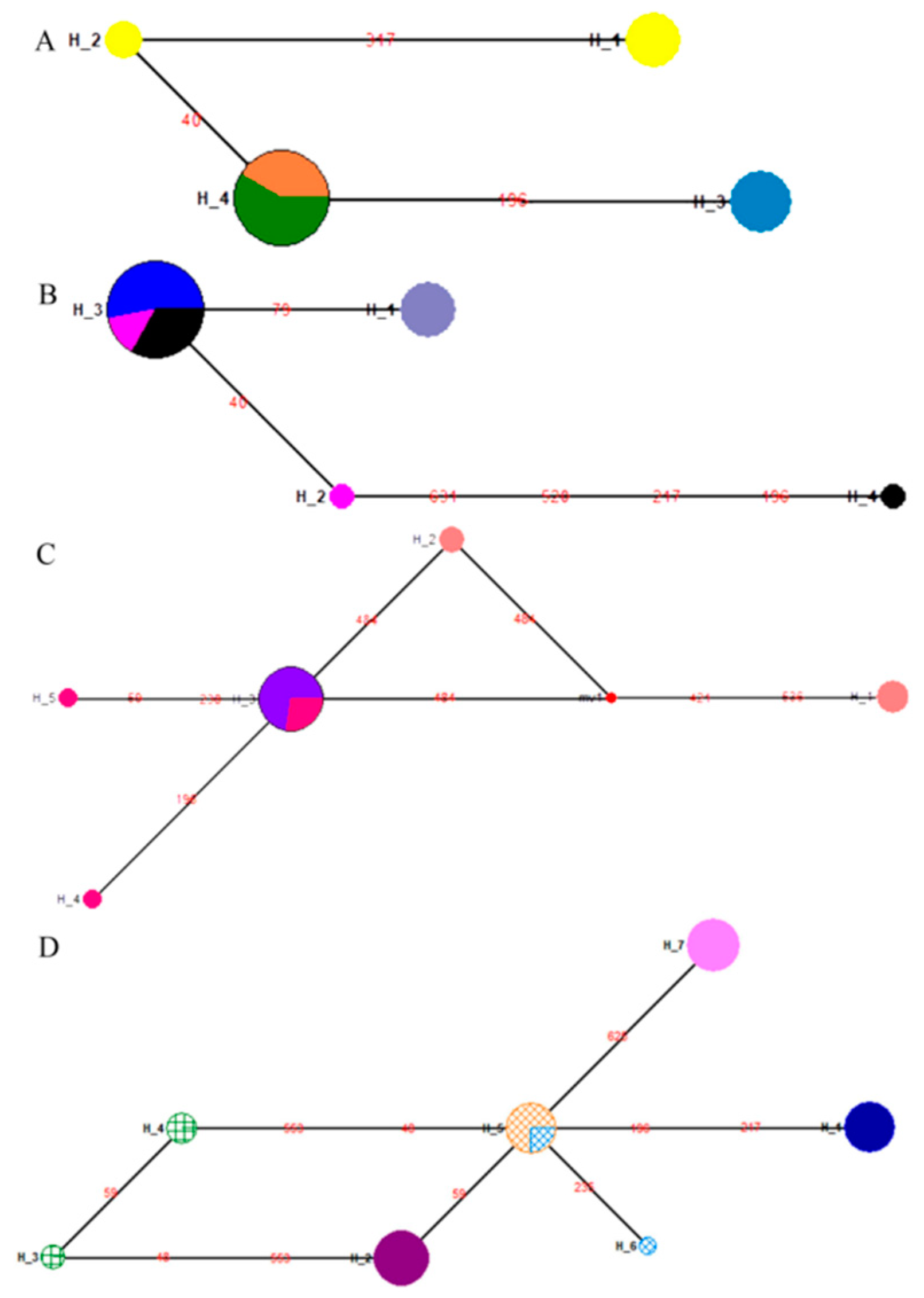 Insects 10 00146 g004